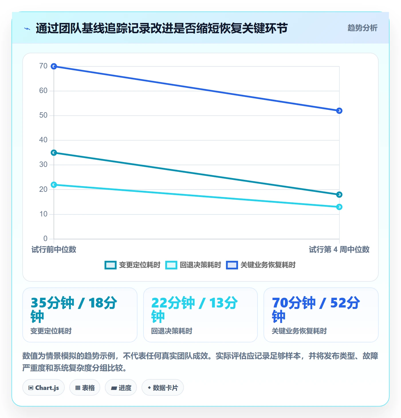 发布管理如何做好发布记录?项目经理风险控制与操作步骤