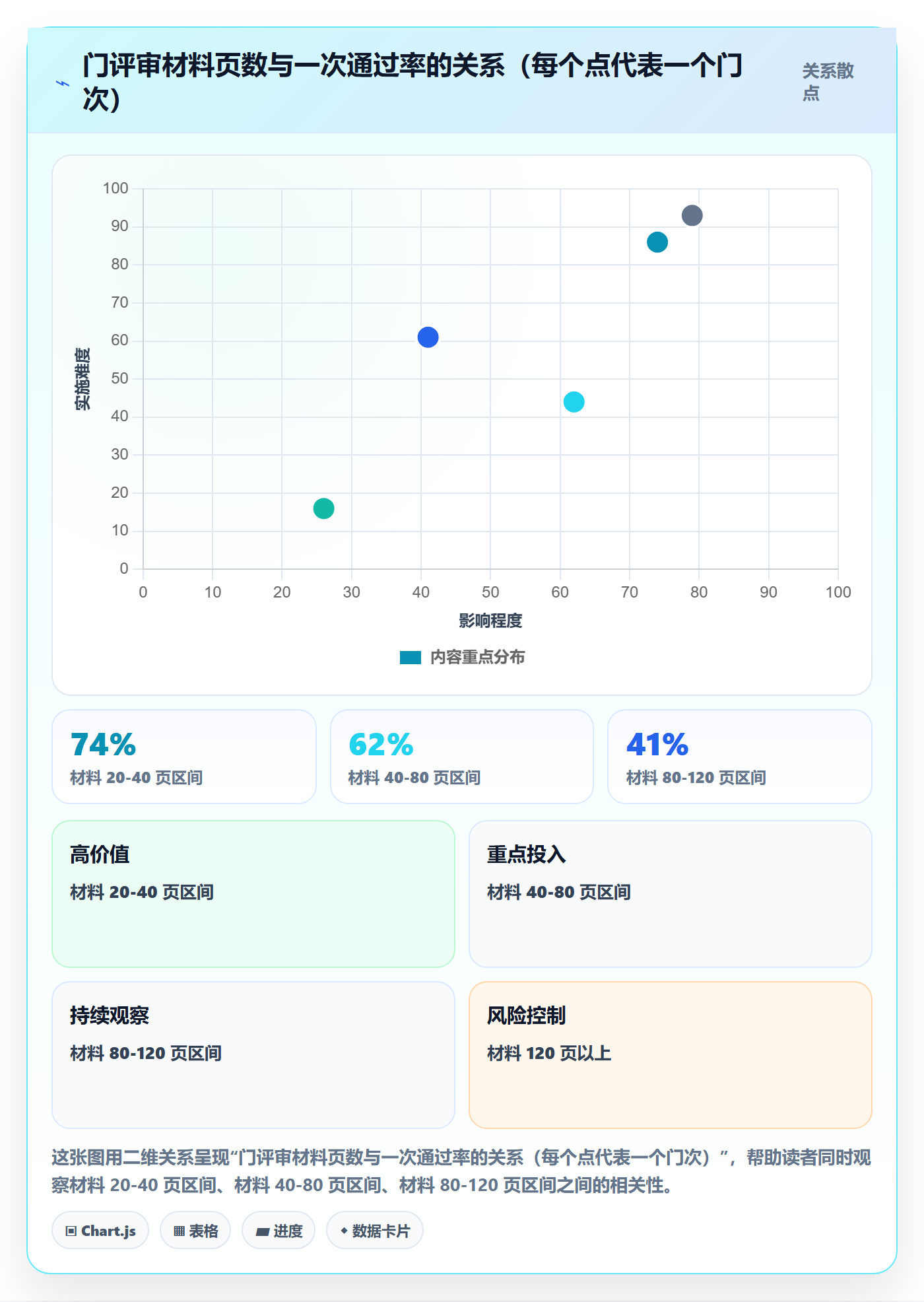 阶段门流程与规范：企业管理者项目阶段效率提升关键指标