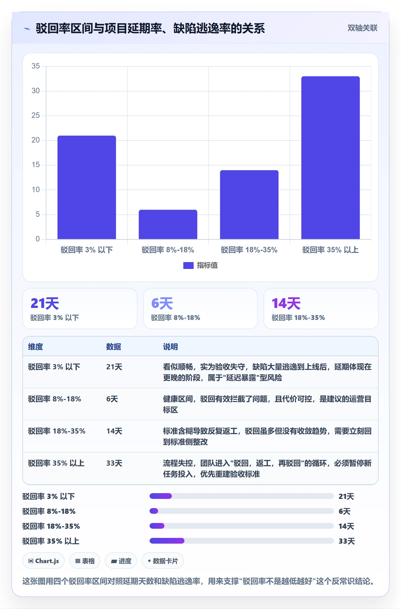 任务验收如何做好驳回？PMO最佳实践与操作步骤