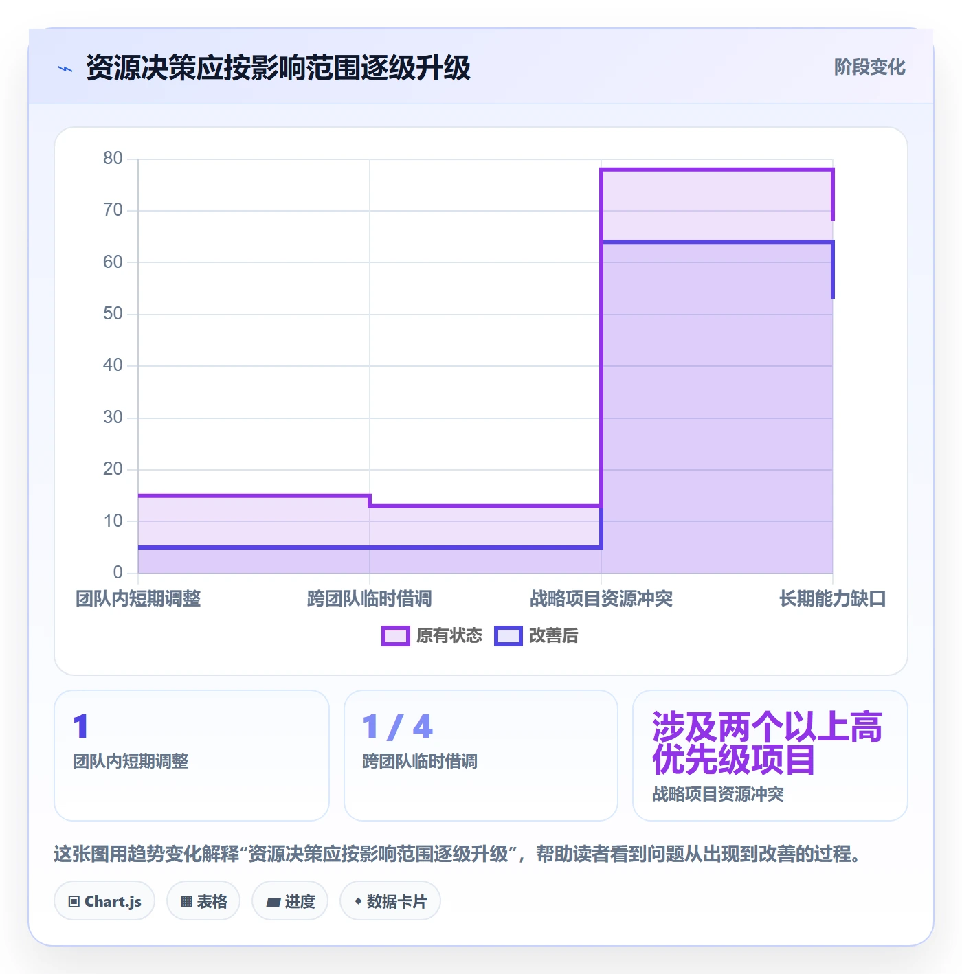 资源管理如何做好技能？管理层制度设计与操作步骤