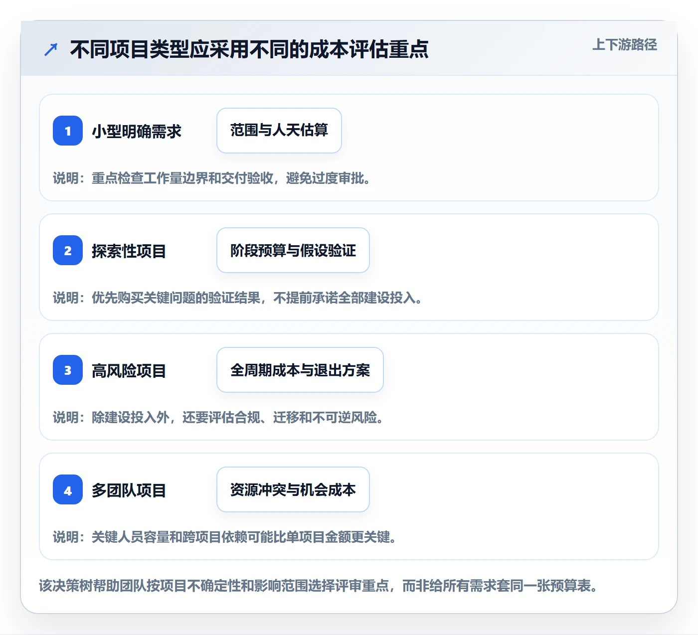 成本管理成本教程:产品经理制度设计,避坑指南
