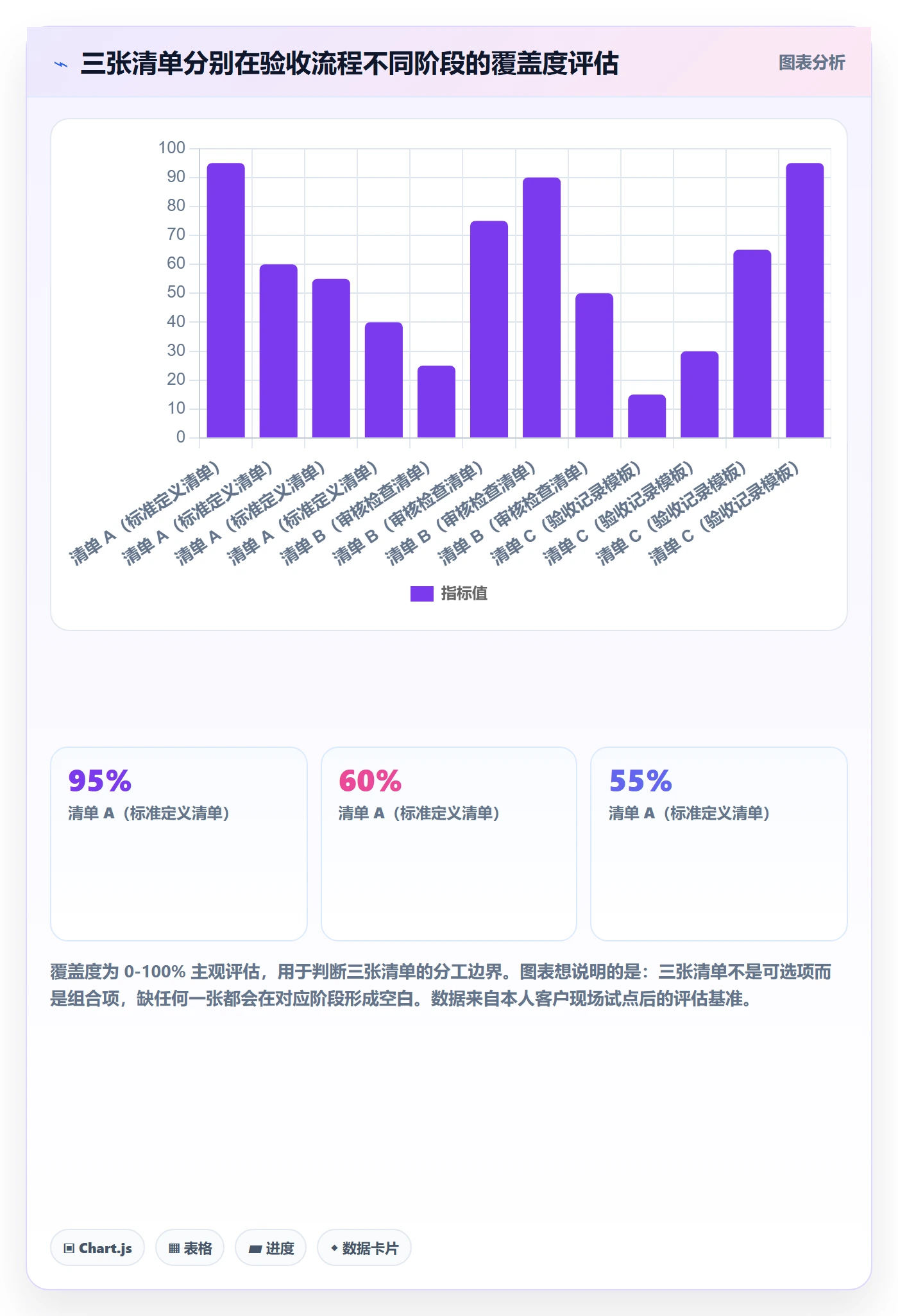 任务验收如何做好审核?PMO效率提升与操作步骤