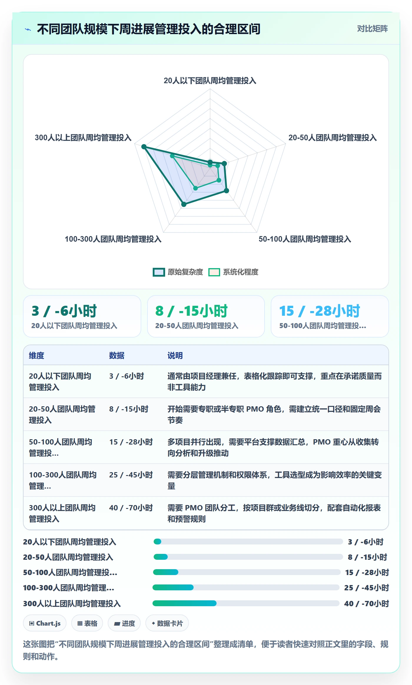 周进展管理指南:PMO如何做好进度跟踪,最佳实践全流程