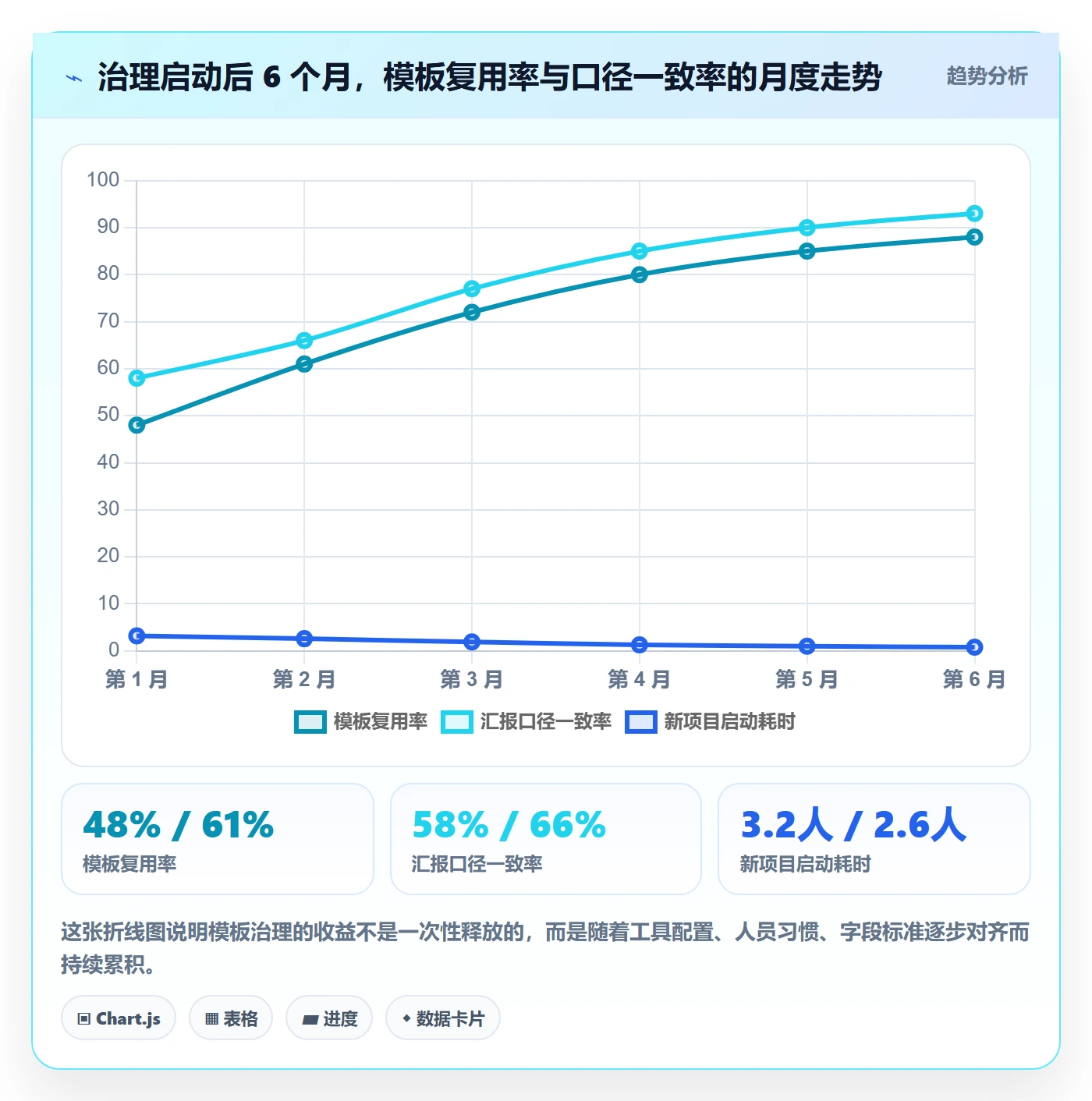 模板流程管理指南:项目负责人如何做好项目模板,入门指南全流程