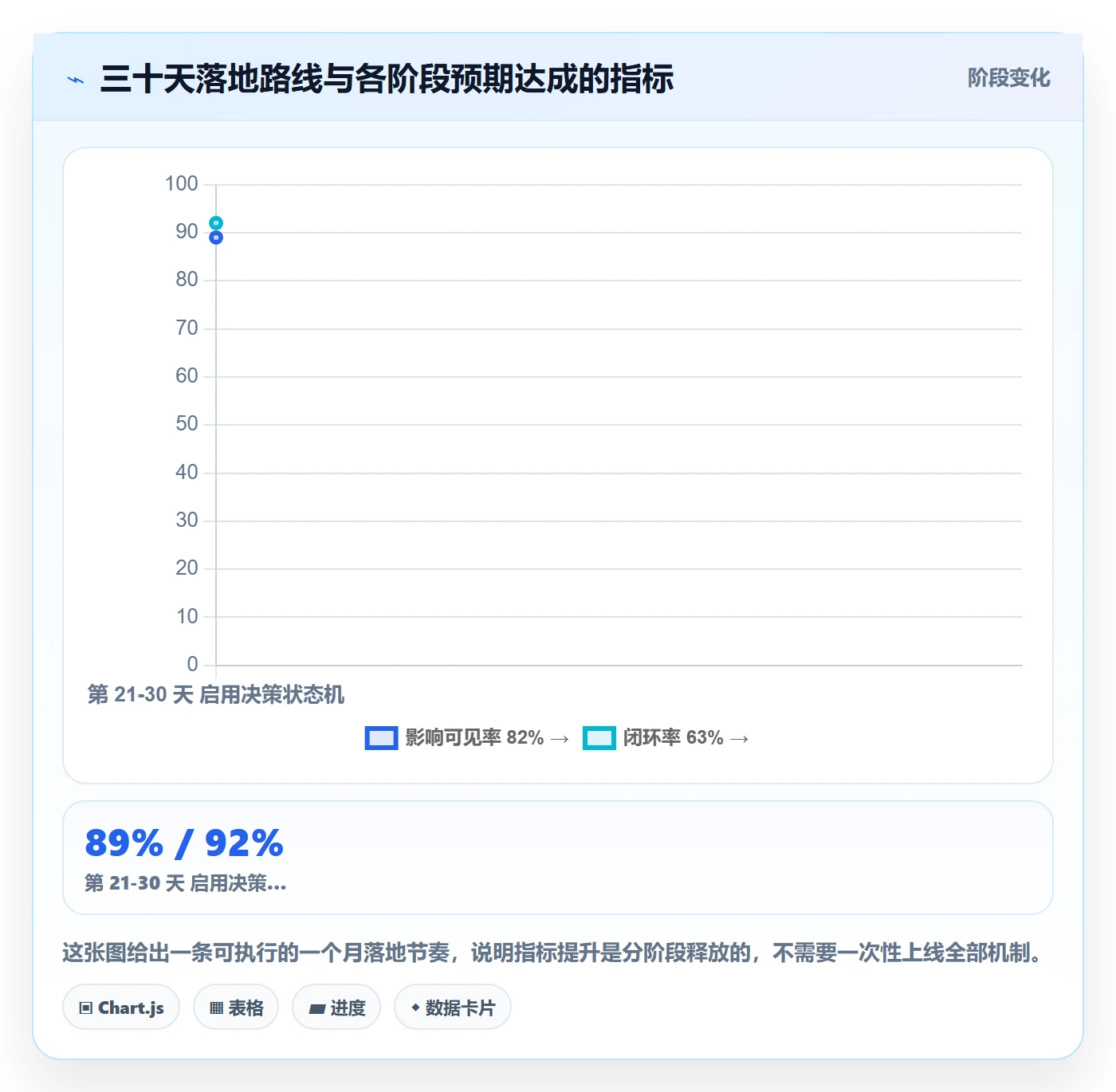 范围变更实操方法：项目成员提升项目范围效率的协同管理方法与模板