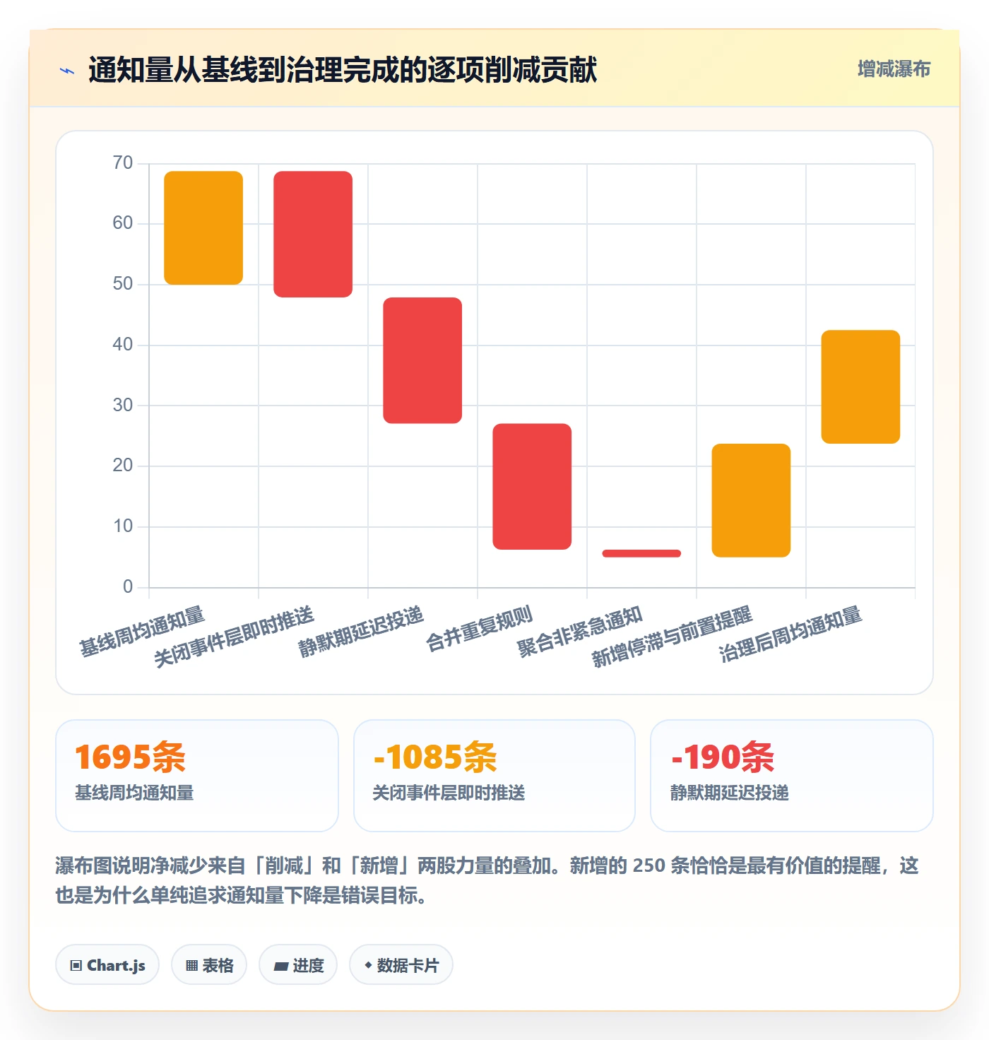 任务提醒消息通知全流程:项目负责人入门指南与一文讲清