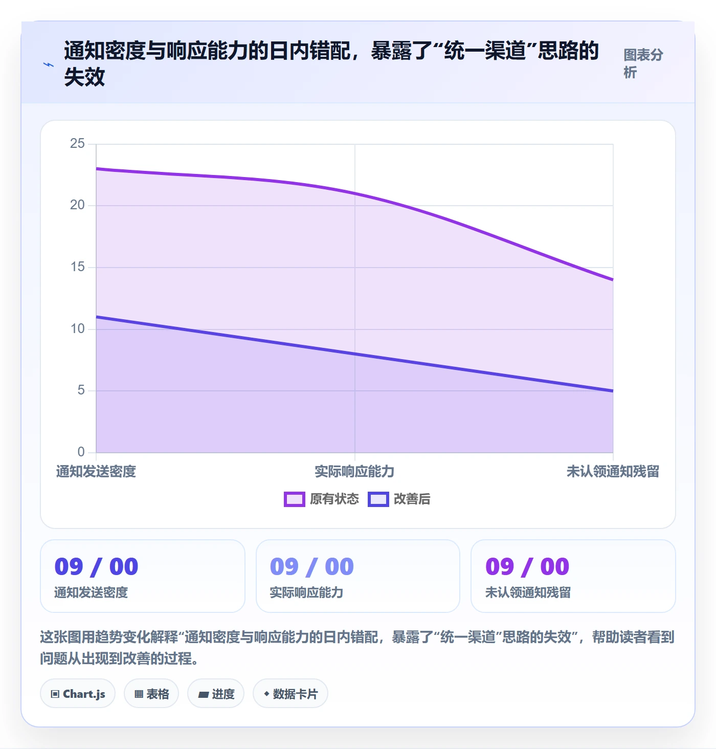消息通知最佳实践:研发团队任务提醒落地方案,常见问题