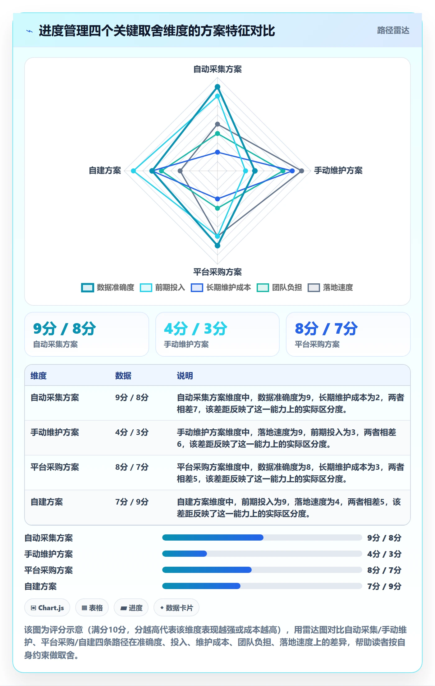 实际进度管理方法大全：研发团队进度管理协同管理落地清单