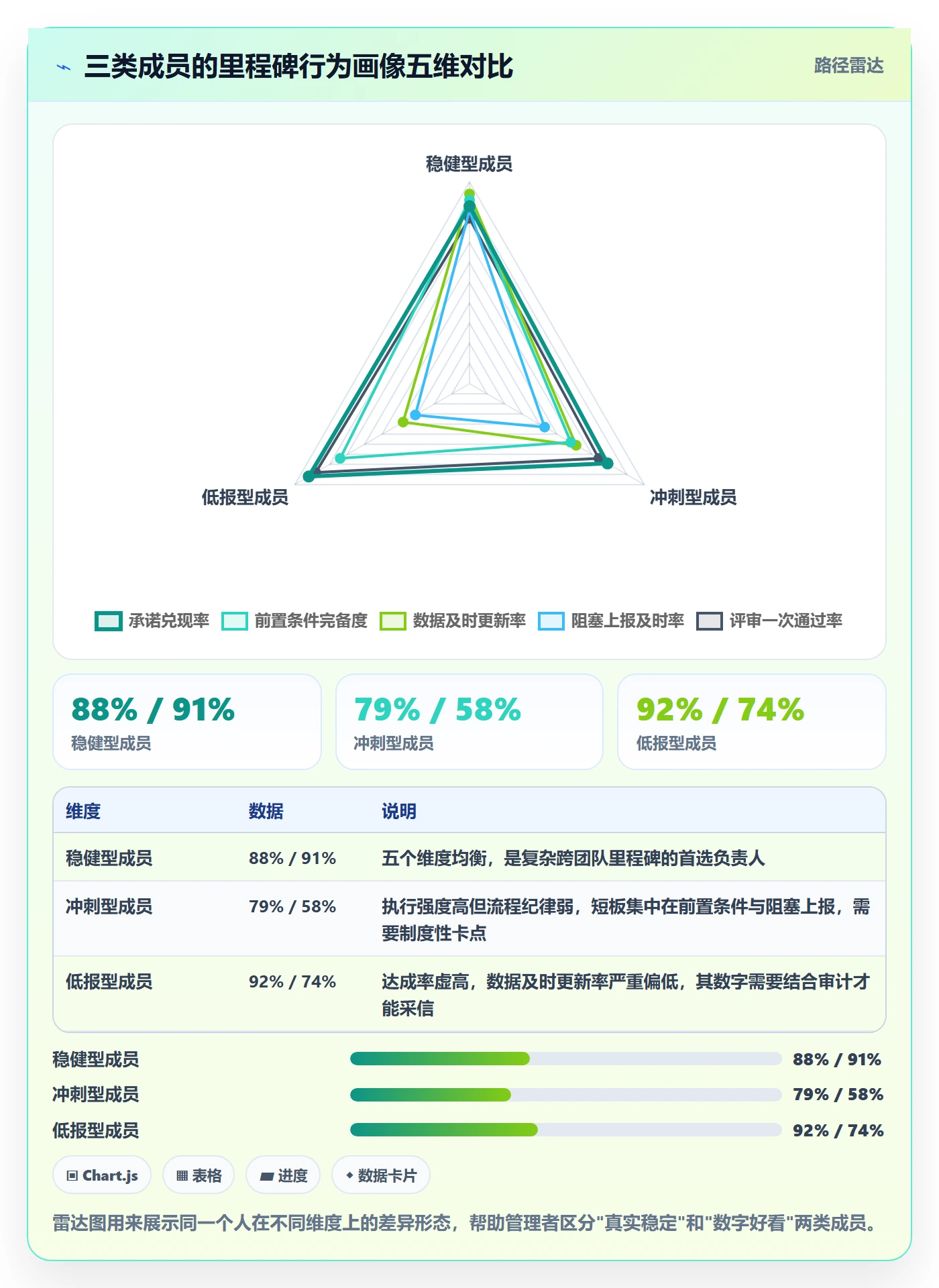 里程碑计划流程与规范:项目成员里程碑数据分析关键指标