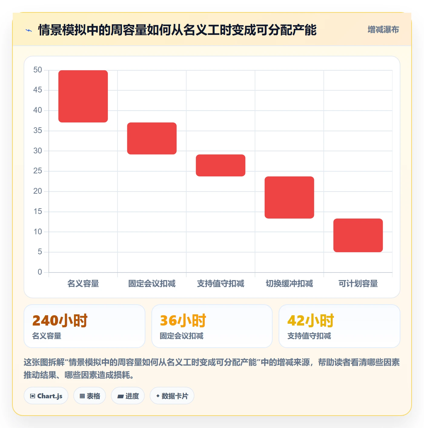 资源管理技能教程:实施团队实操方法,避坑指南