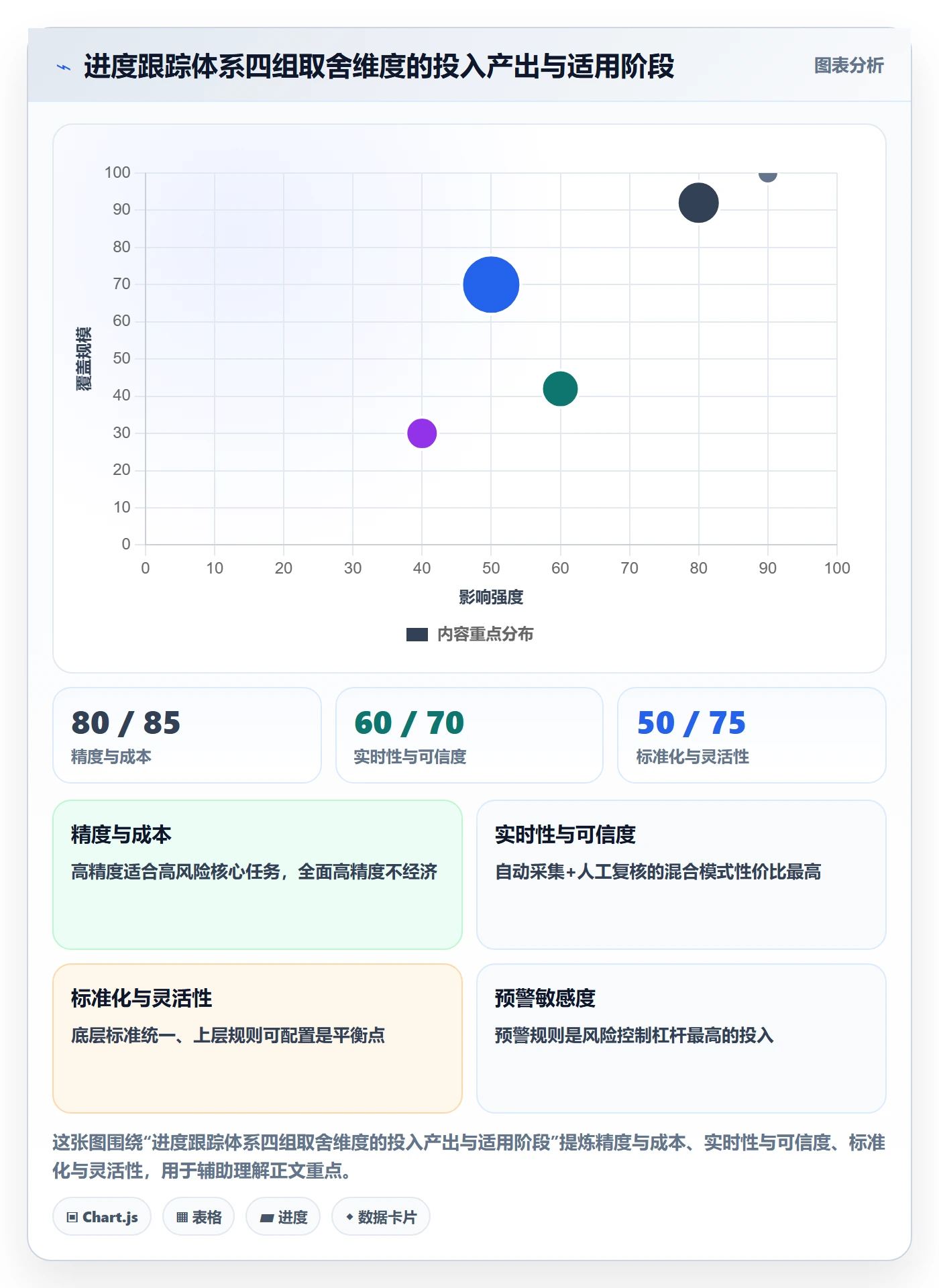 进度跟踪跟踪全流程:PMO风险控制与一文讲清