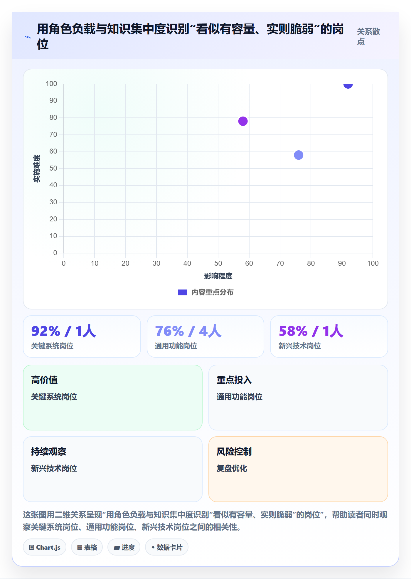人员怎么做?产品经理落地方案:资源管理从0到1