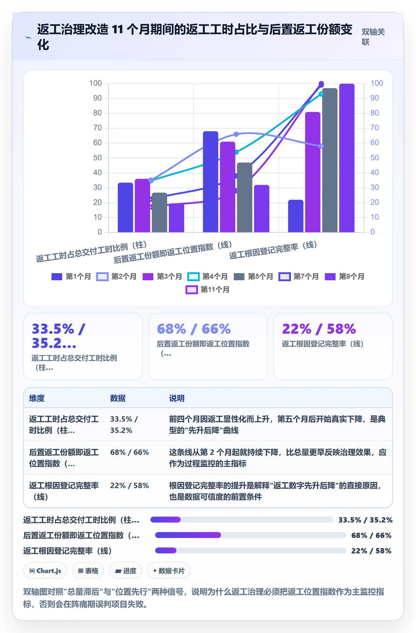 返工流程与规范：PMO任务验收风险控制关键指标
