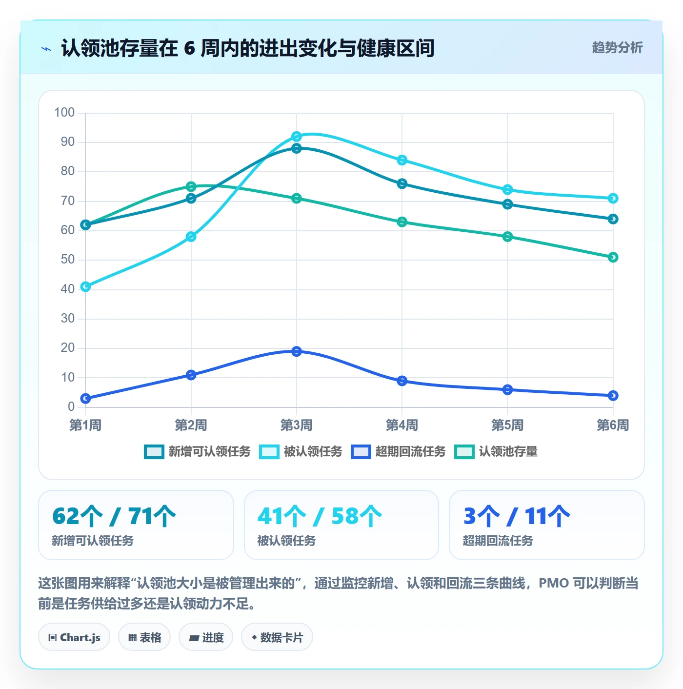 认领管理方法大全：PMO任务分派实操方法落地清单