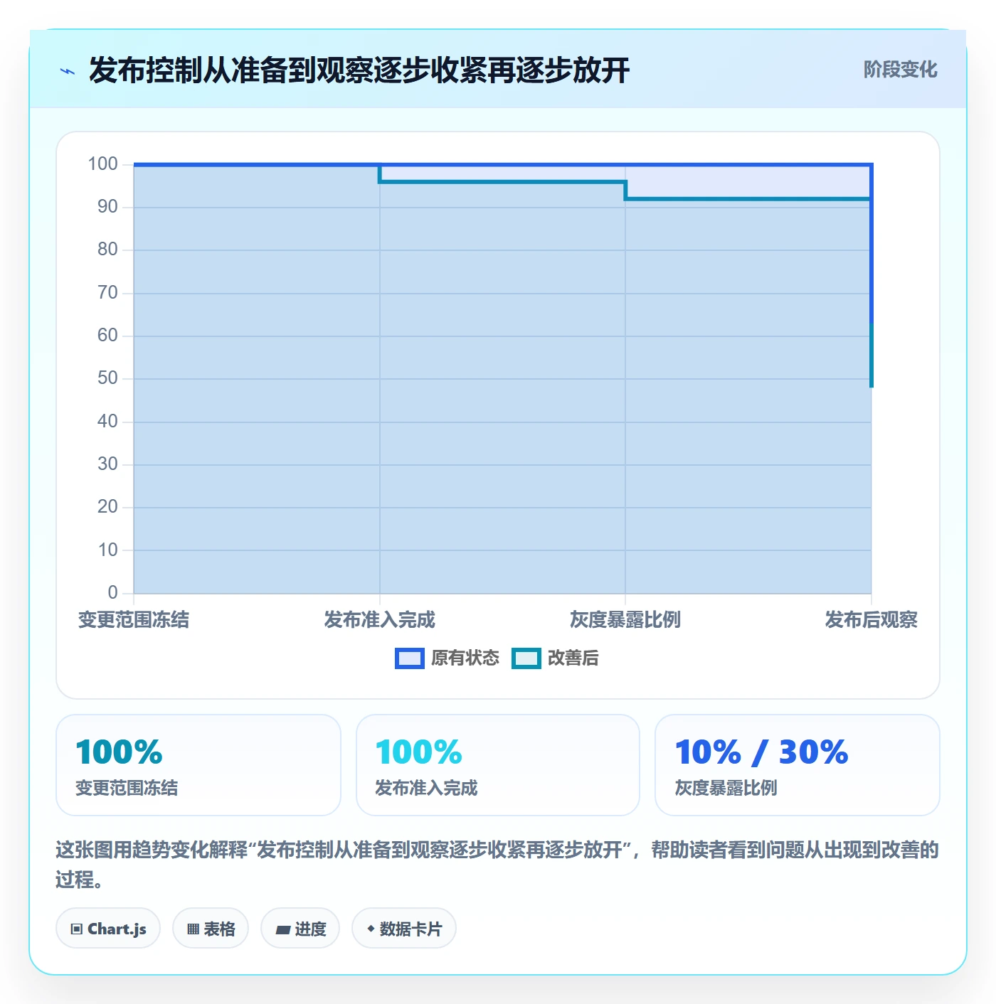 发布管理发布全流程:跨部门团队协同管理与一文讲清
