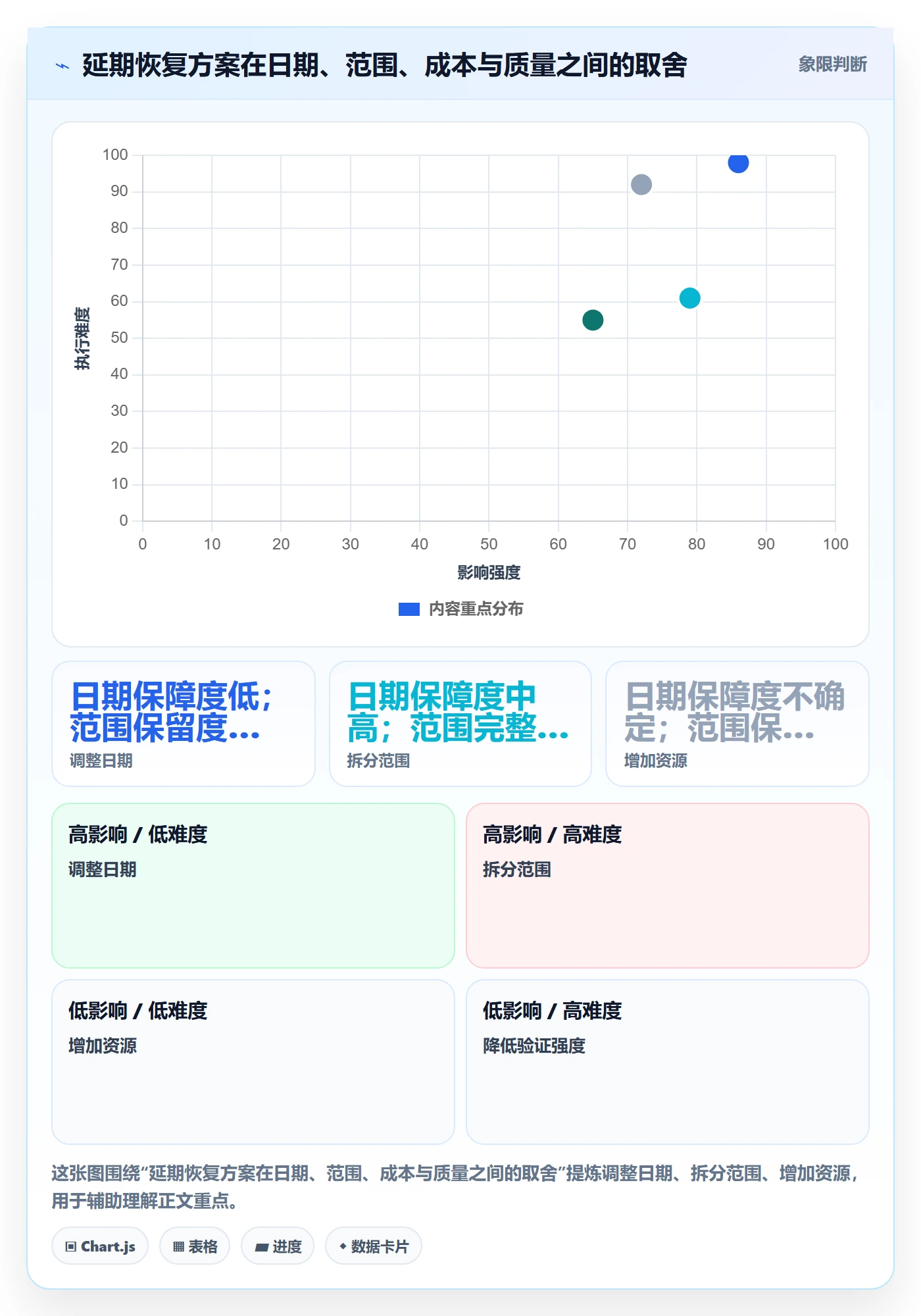 延期管理超期全流程:实施团队入门指南与一文讲清