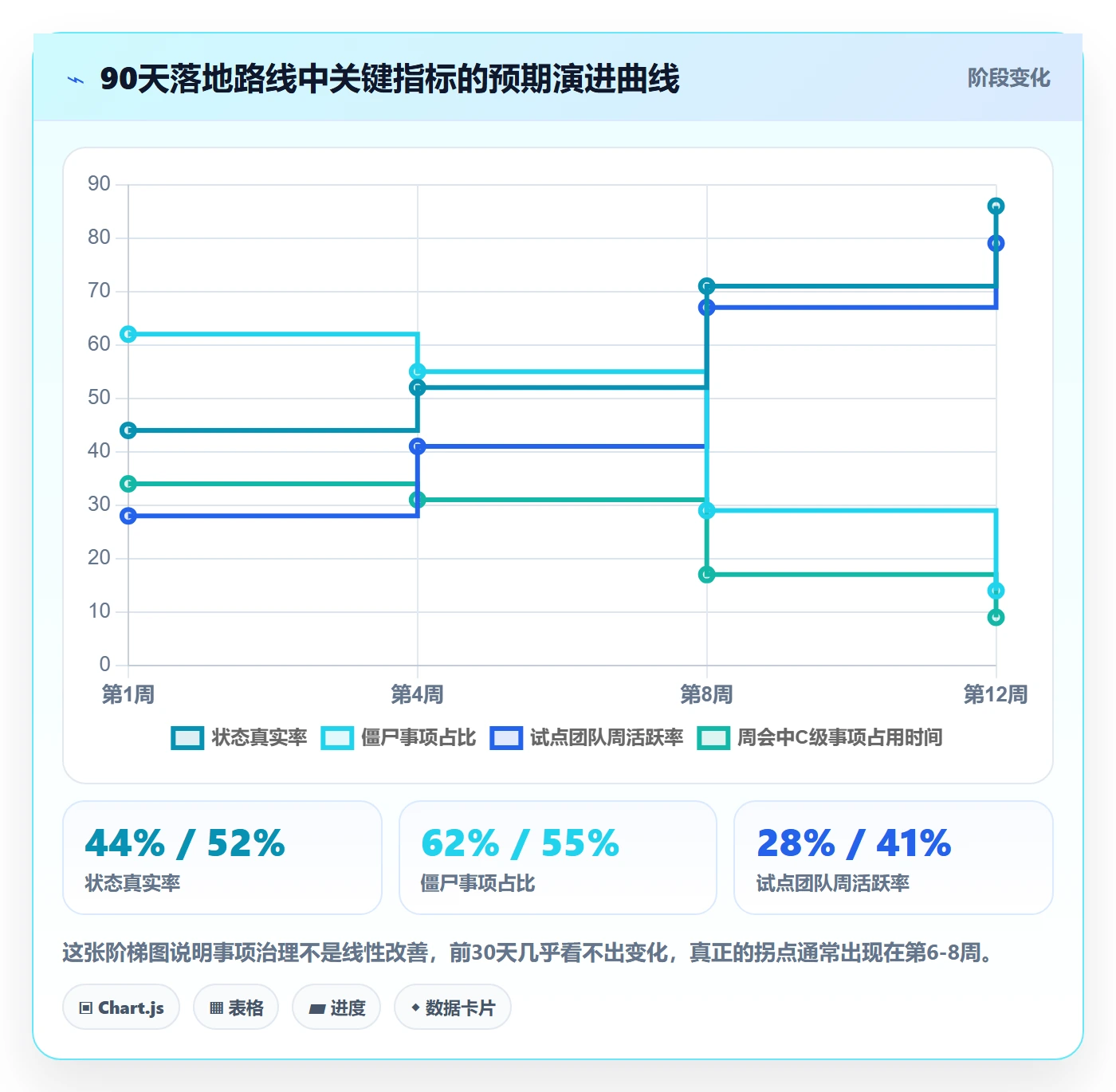 事项管理方法大全:PMO任务管理最佳实践落地清单