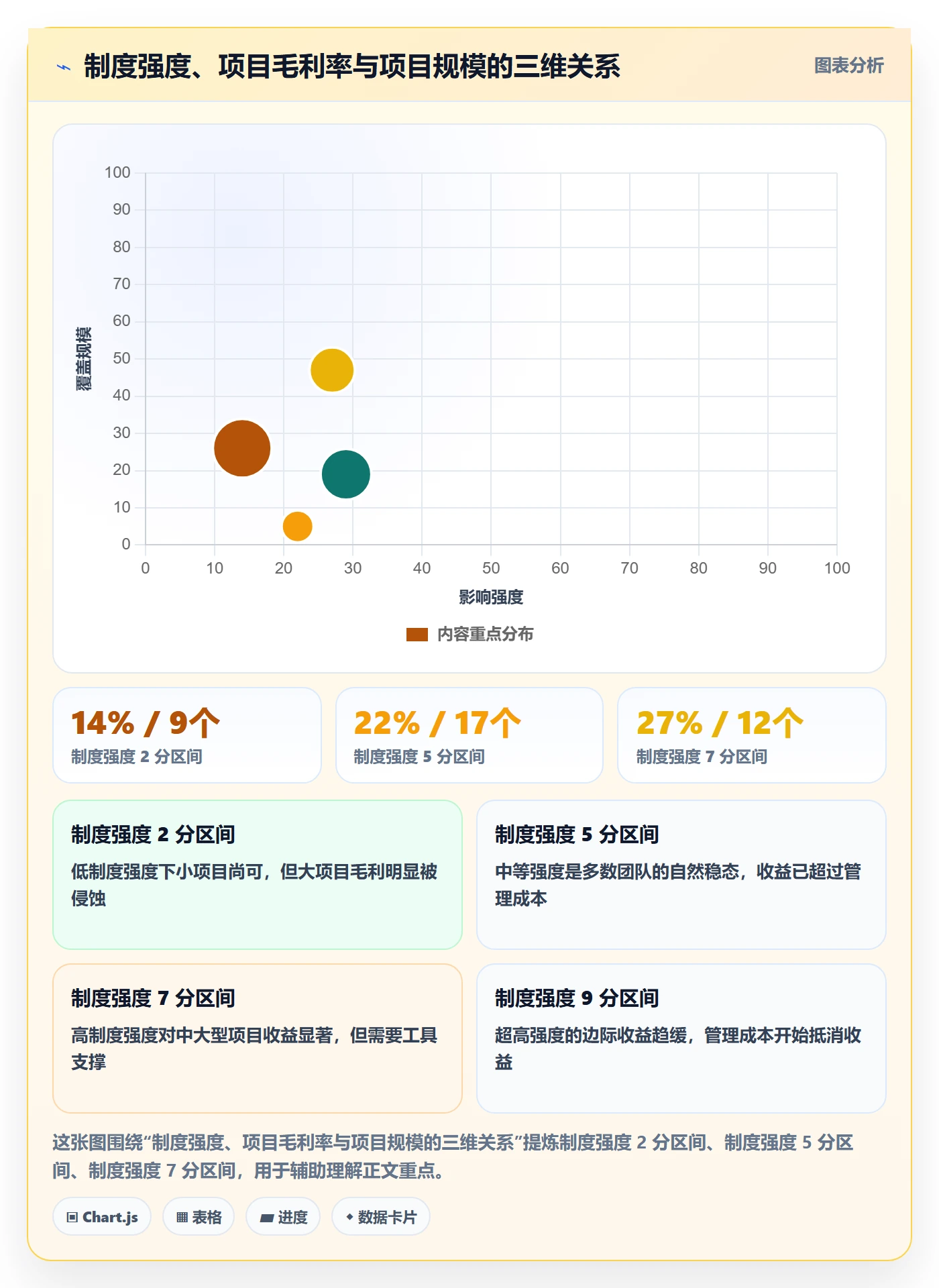 工作范围最佳实践:实施团队项目范围制度设计,常见问题