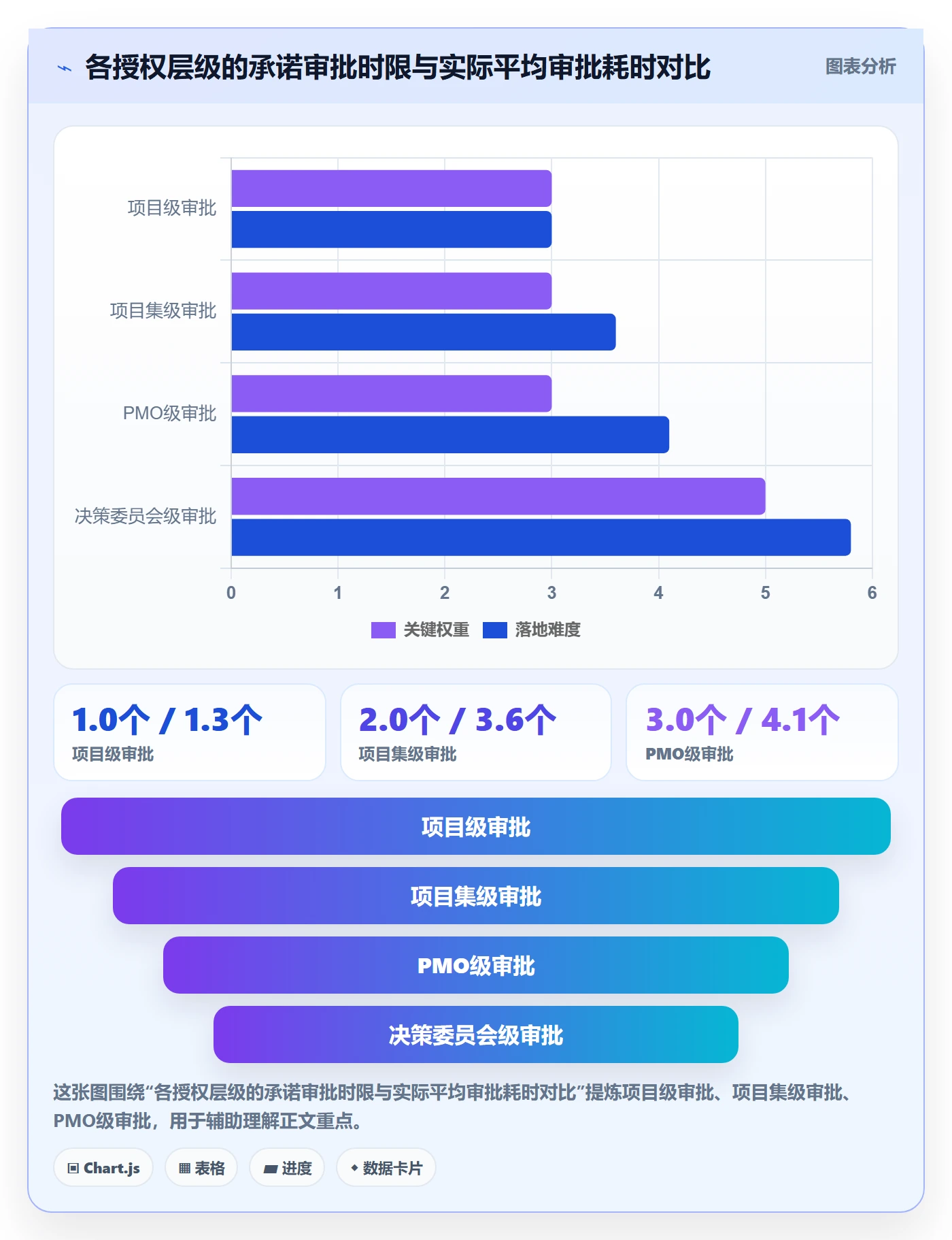 计划调整最佳实践:PMO项目规划制度设计,常见问题