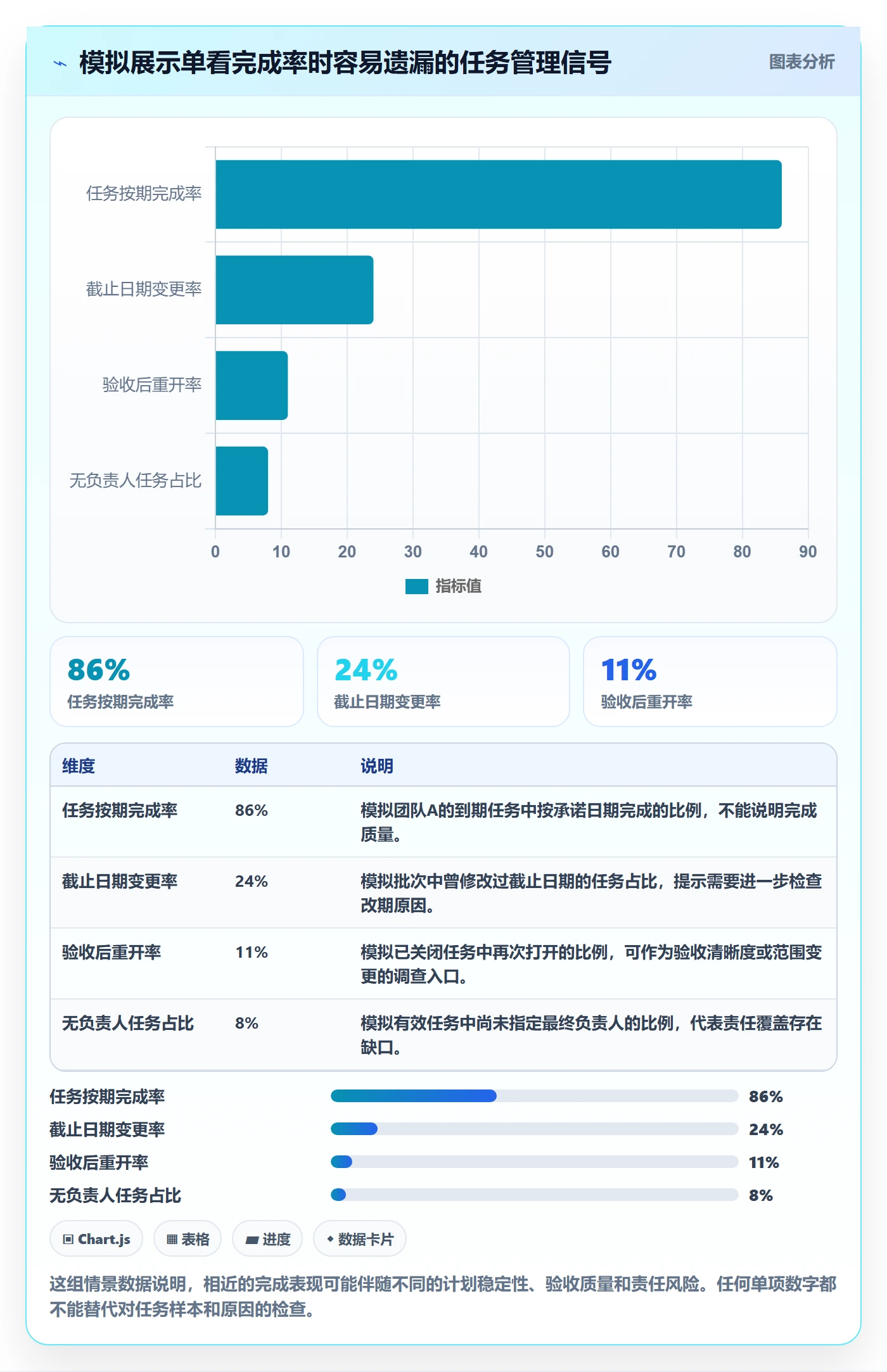 任务列表流程与规范:产品经理列表视图风险控制关键指标
