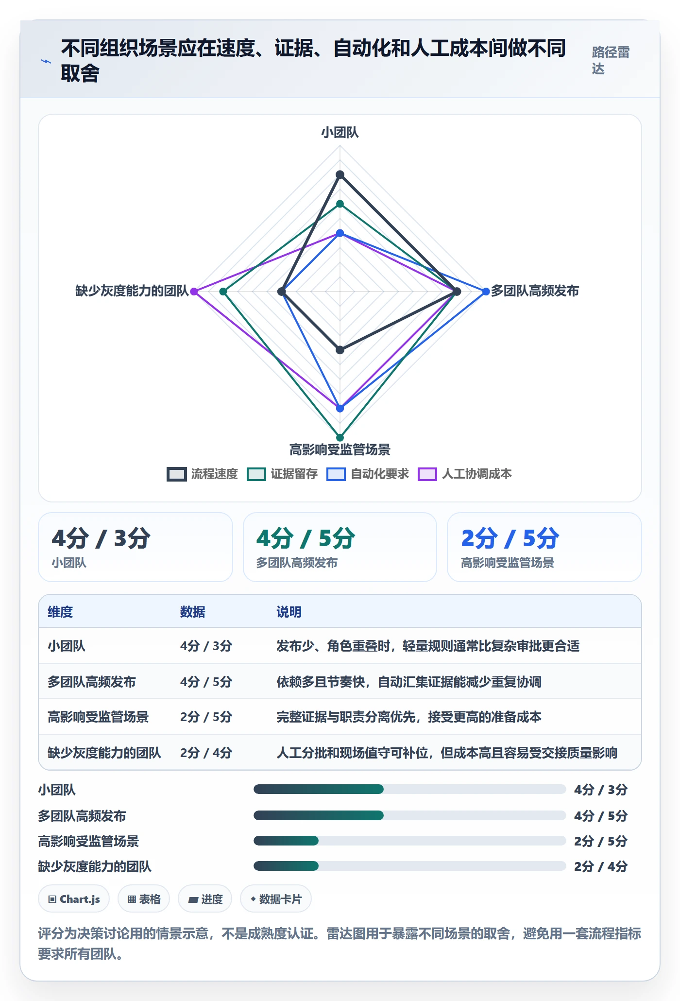 上线计划流程与规范:跨部门团队发布管理流程优化关键指标