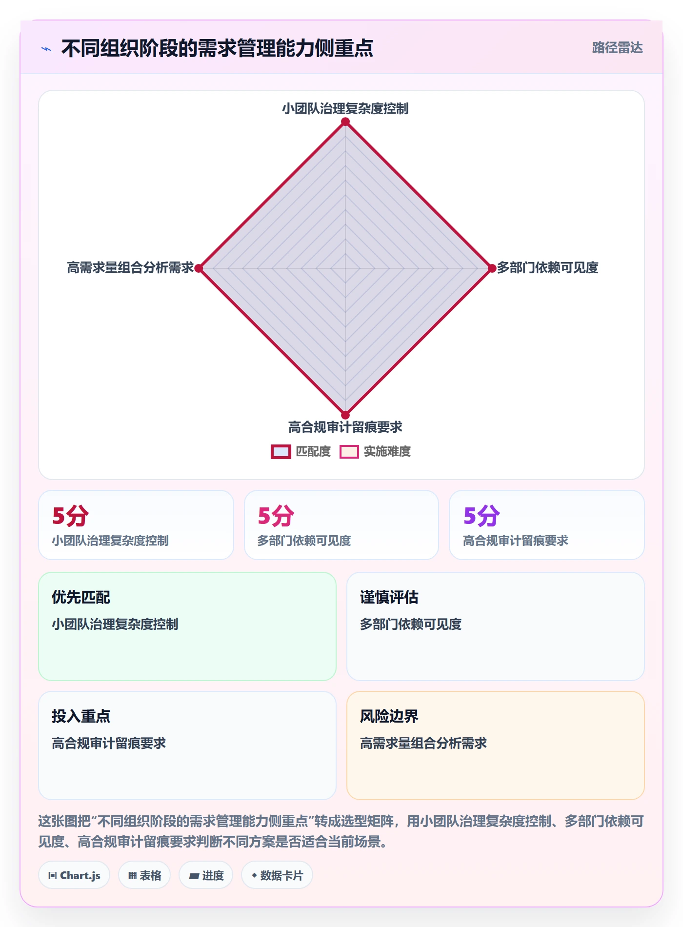 需求池落地方案:PMO开展需求管理的协同管理案例解析