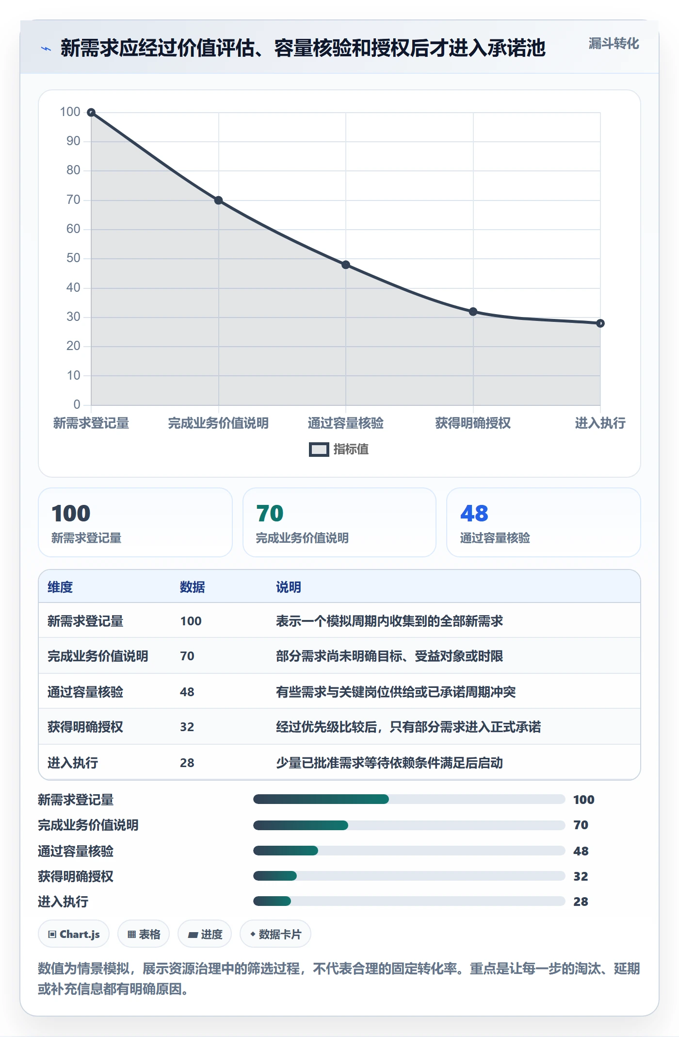 角色怎么做？管理层入门指南：资源管理从0到1