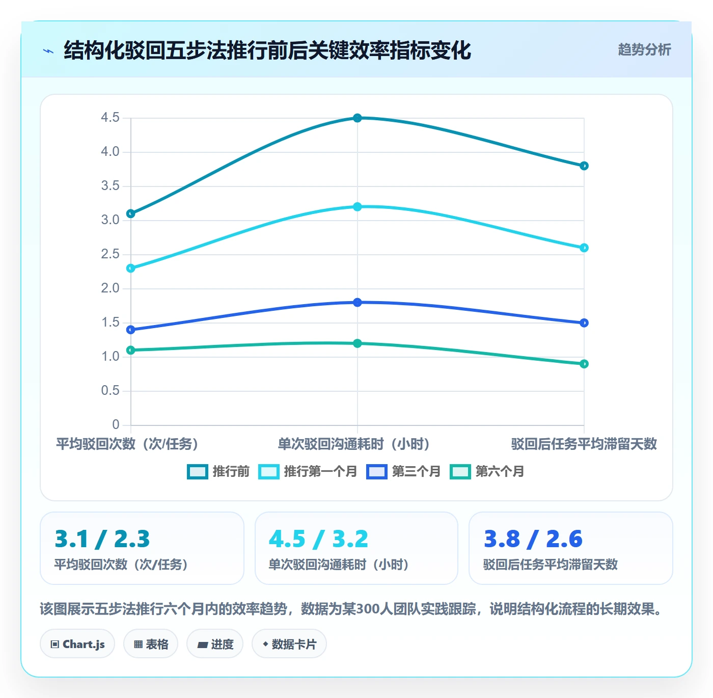 驳回实操方法:跨部门团队提升任务验收效率的落地方案方法与模板