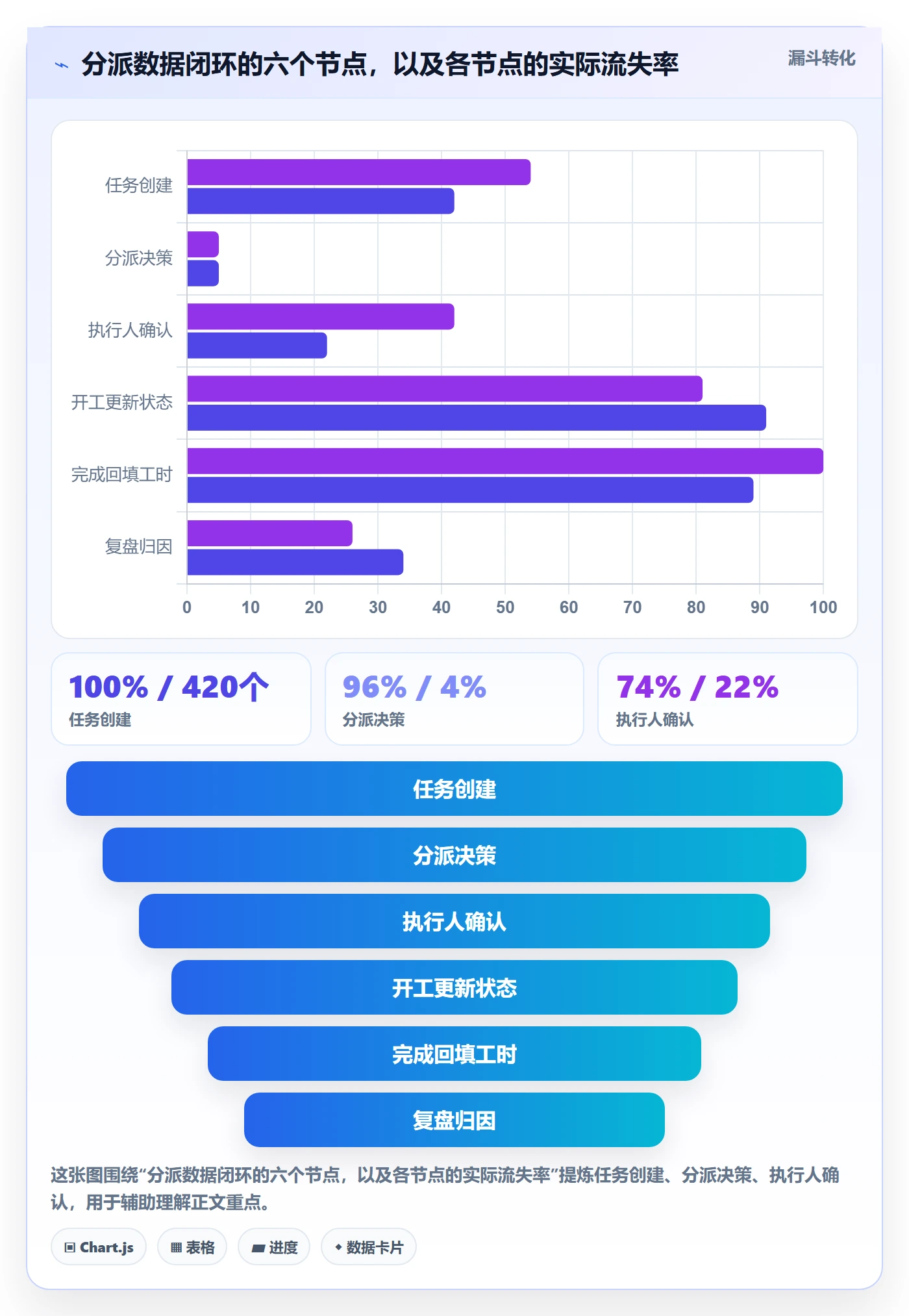 委派管理方法大全：项目成员任务分派数据分析落地清单