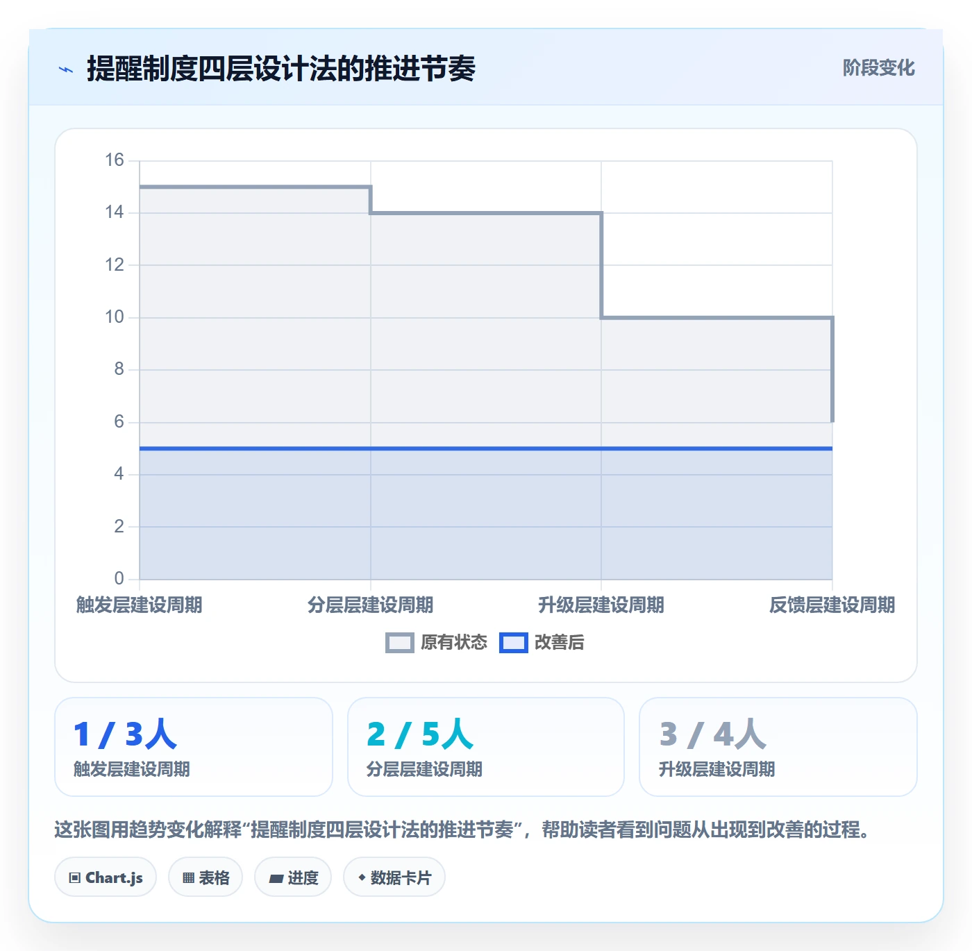 到期提醒流程与规范:研发团队任务提醒制度设计关键指标