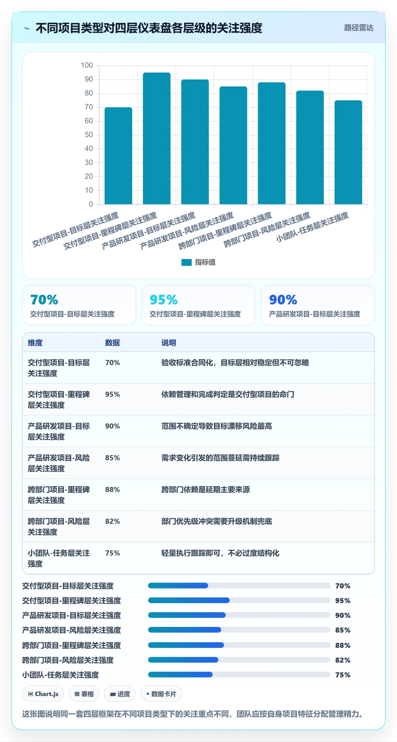 项目目标如何做好目标进度?项目经理实操方法与操作步骤