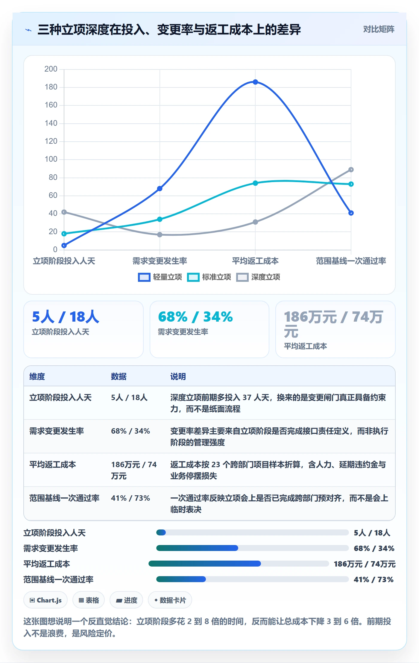 项目立项项目范围教程：跨部门团队实操方法，避坑指南