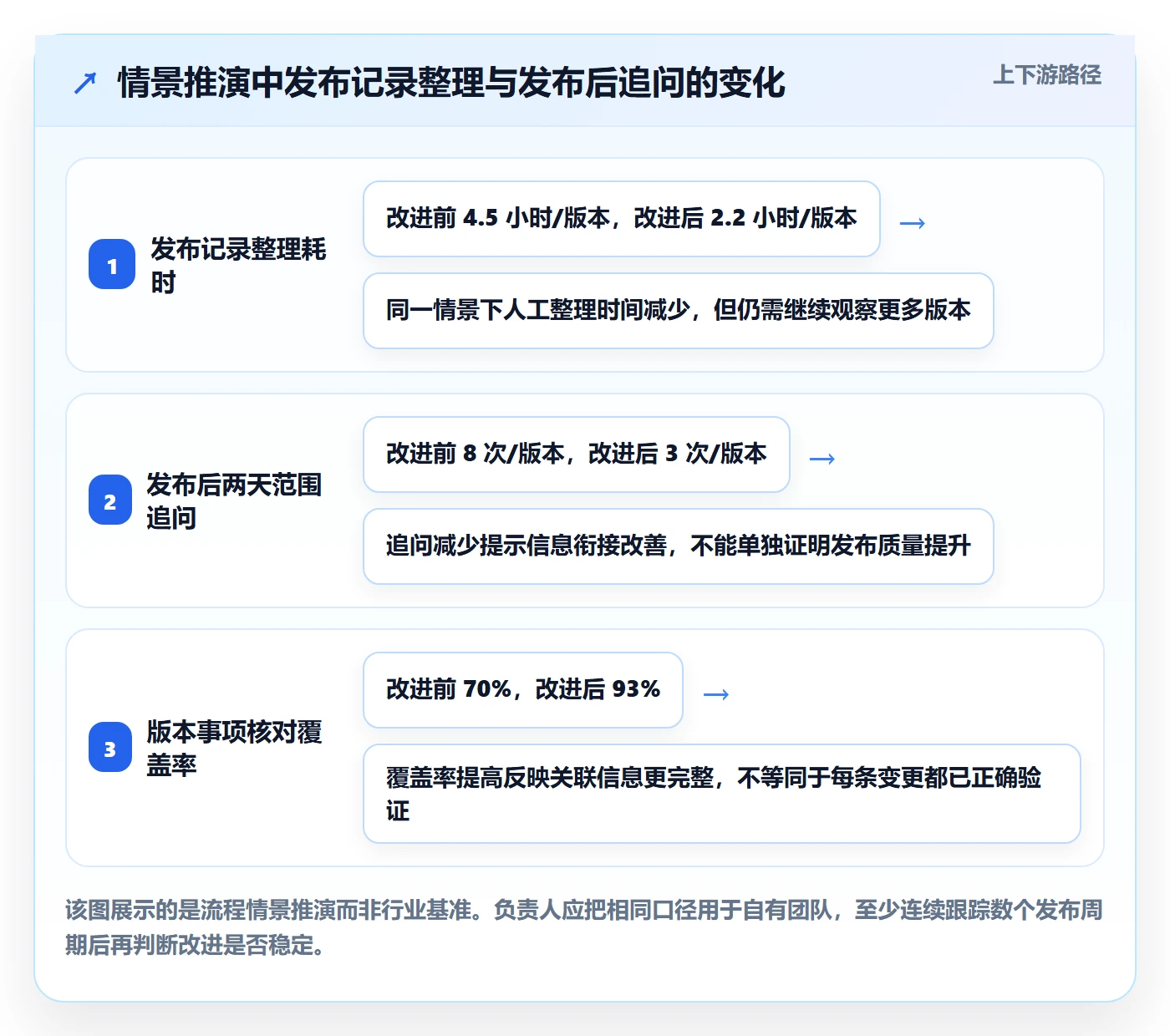 发布记录最佳实践：项目负责人版本管理效率提升，常见问题