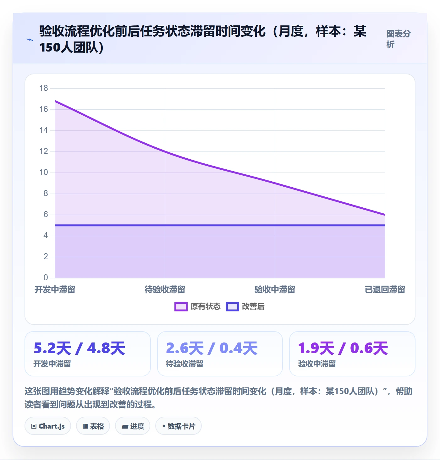 提交最佳实践：项目经理任务验收流程优化，常见问题