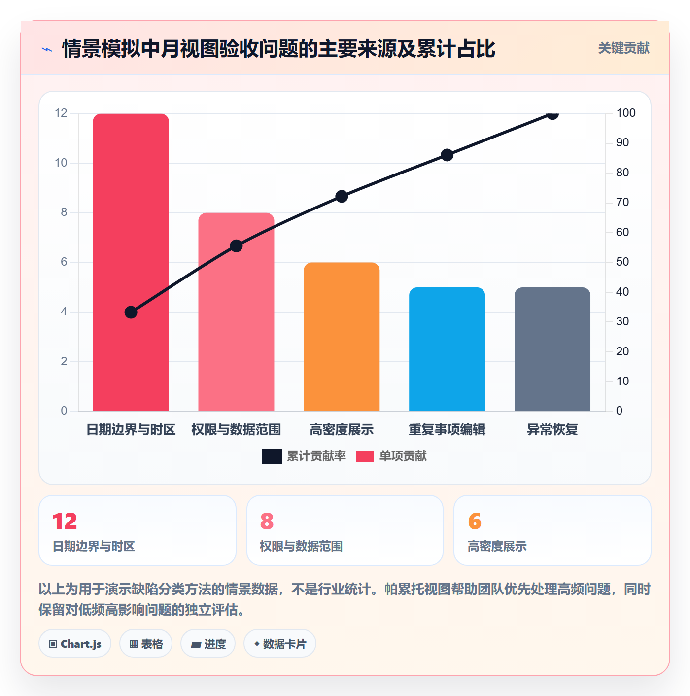 月视图落地方案:实施团队开展日历视图的风险控制案例解析