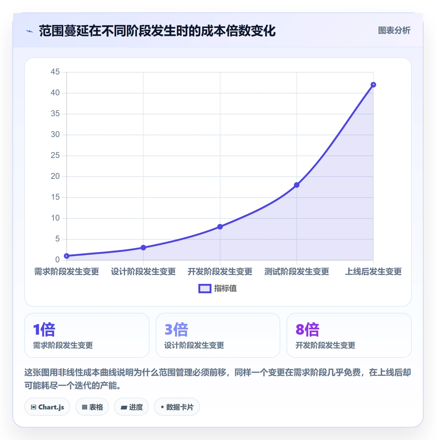 交付范围怎么做？研发团队效率提升：项目范围从0到1