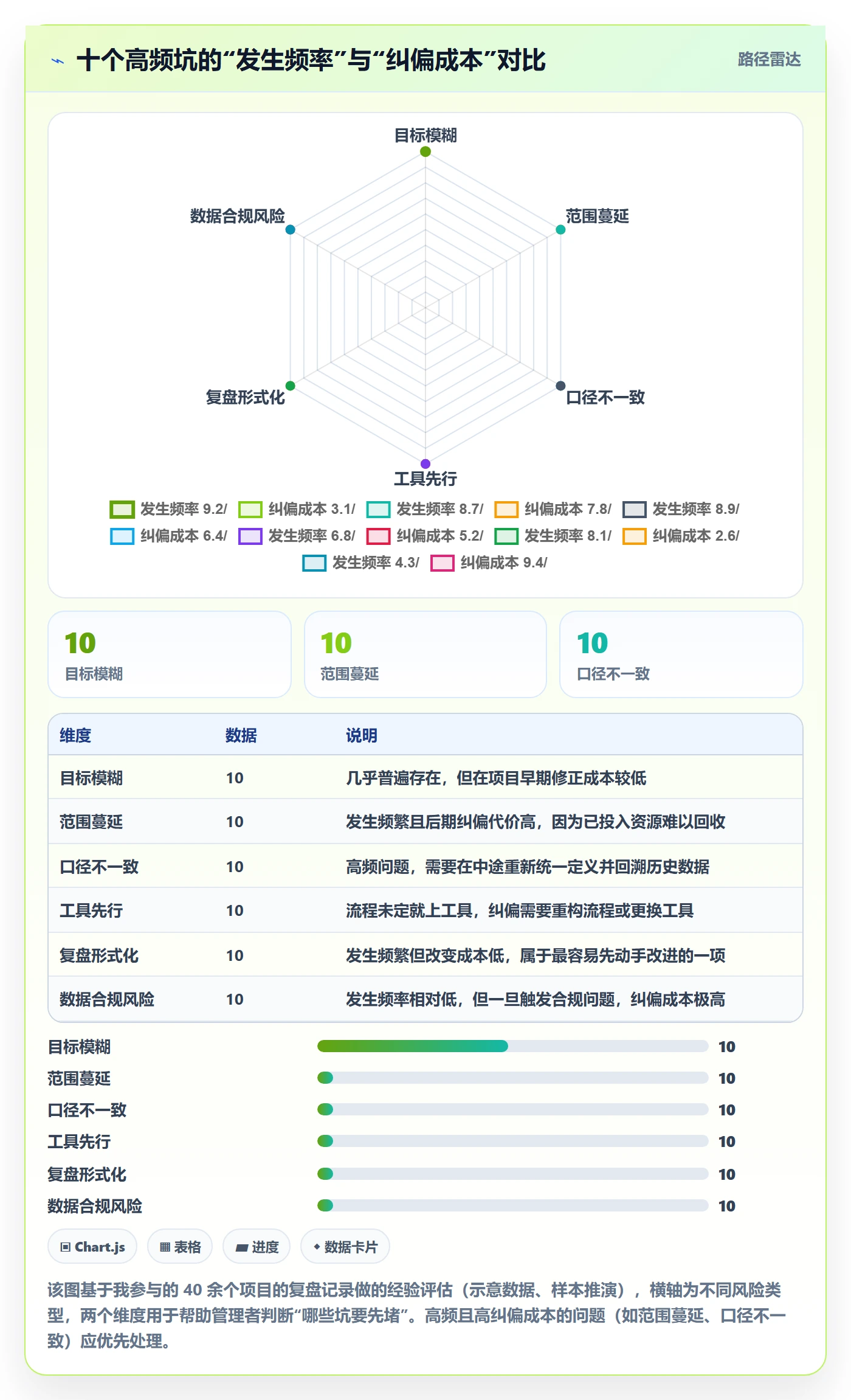 项目规划工作计划教程：企业管理者数据分析，避坑指南