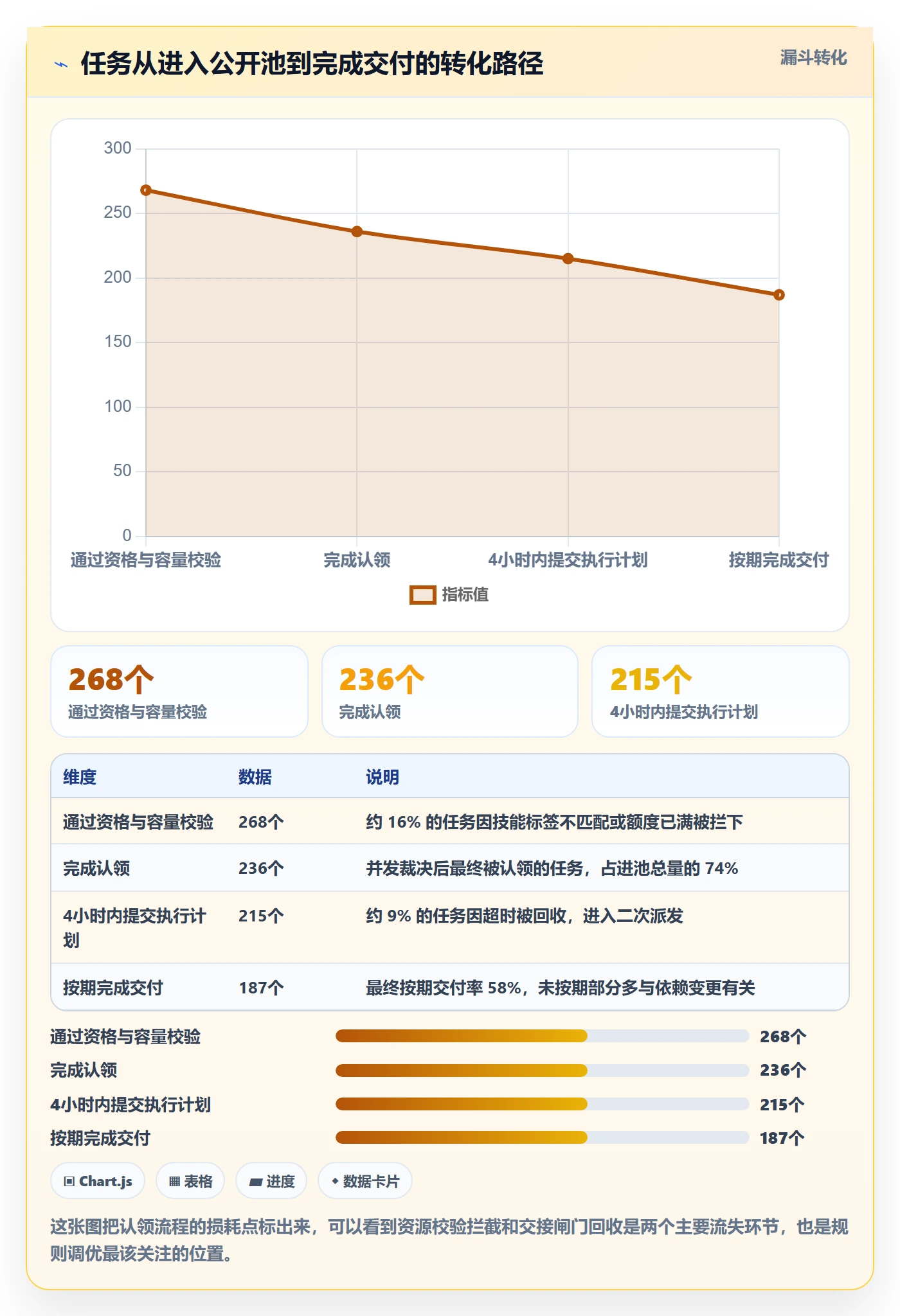 认领实操方法:企业管理者提升任务分派效率的流程优化方法与模板