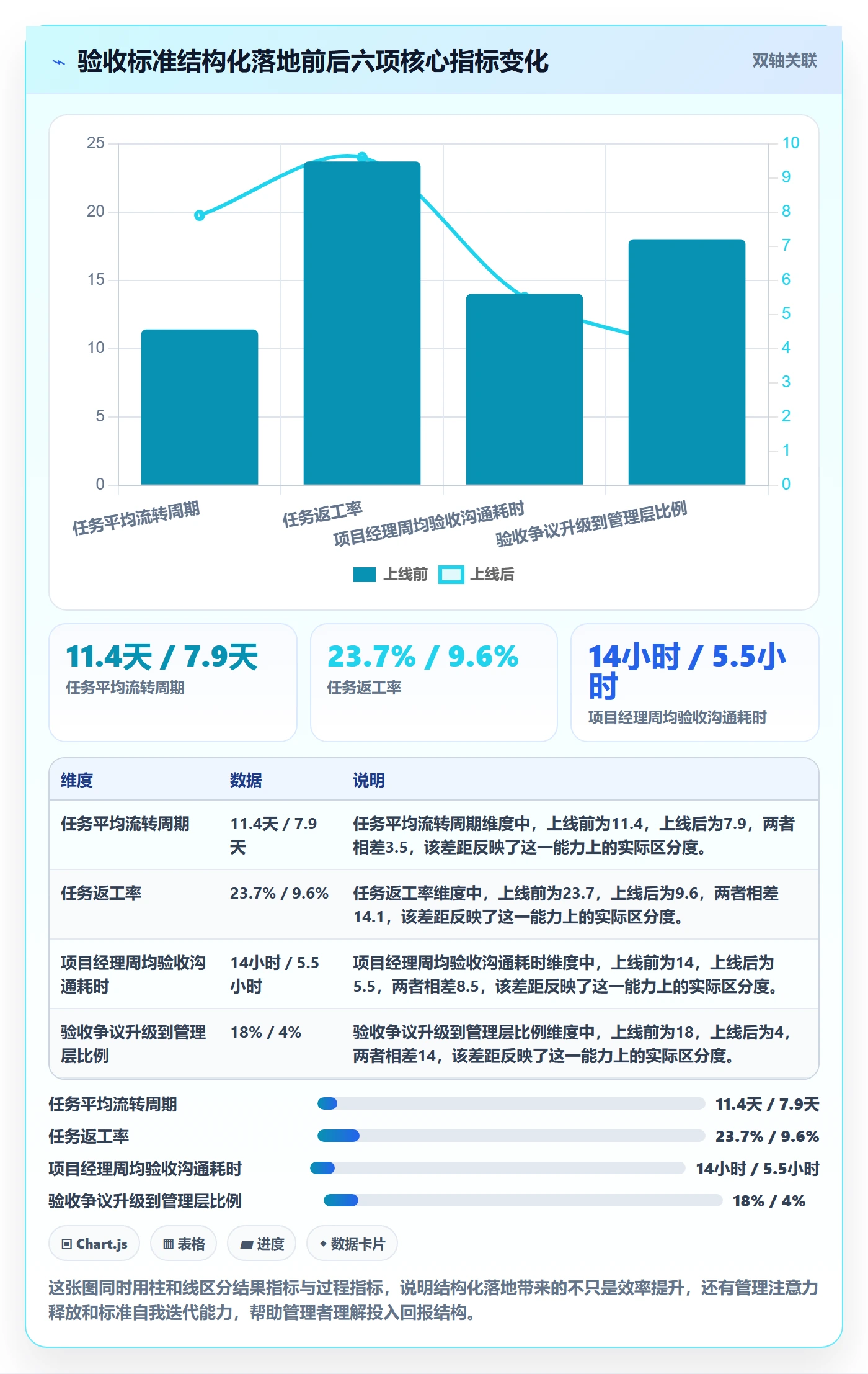 验收标准怎么做？企业管理者协同管理：任务验收从0到1