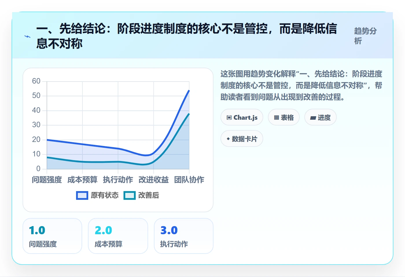 阶段进度实操方法：研发团队提升进度管理效率的制度设计方法与模板