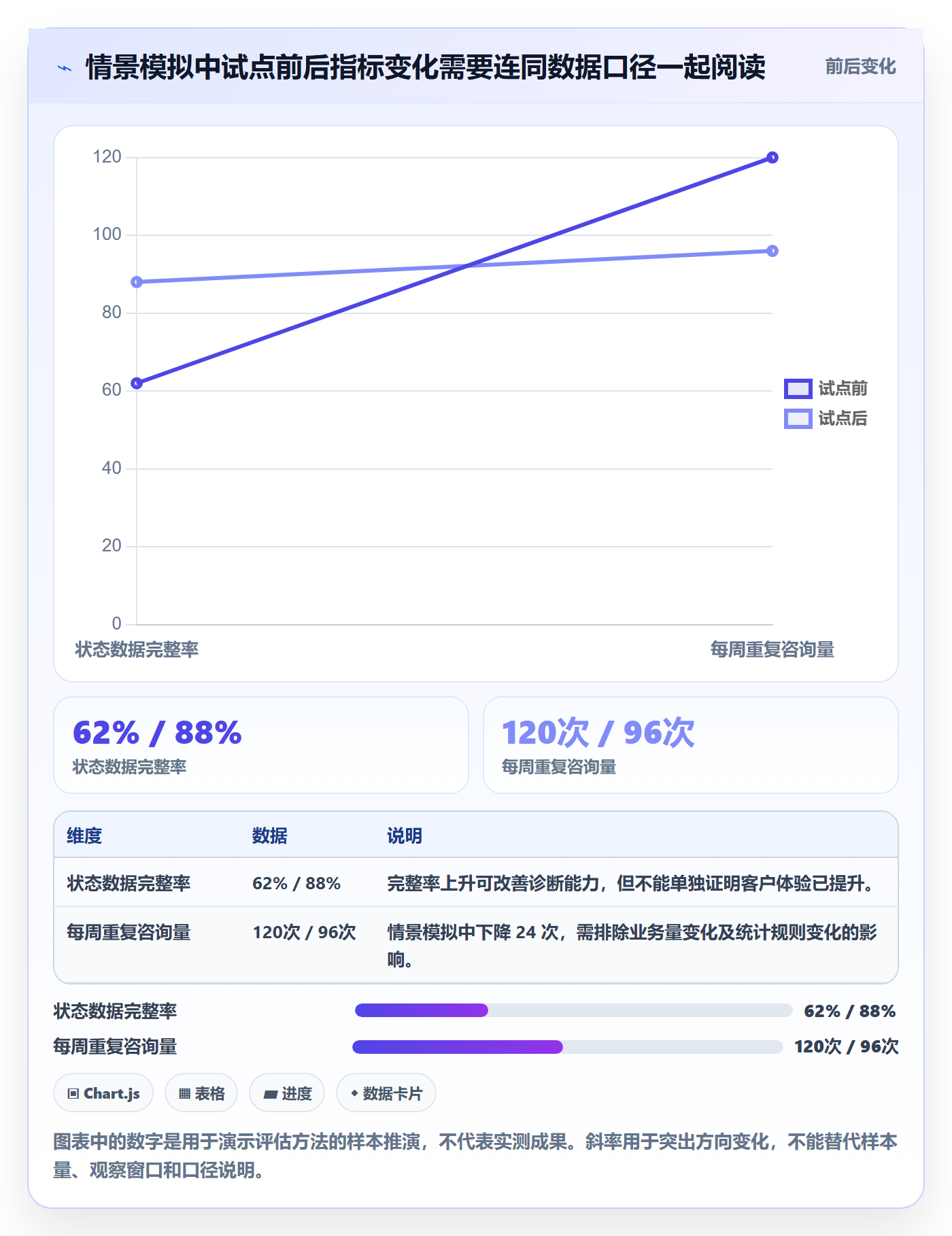 Story落地方案:管理层开展敏捷项目的落地方案案例解析
