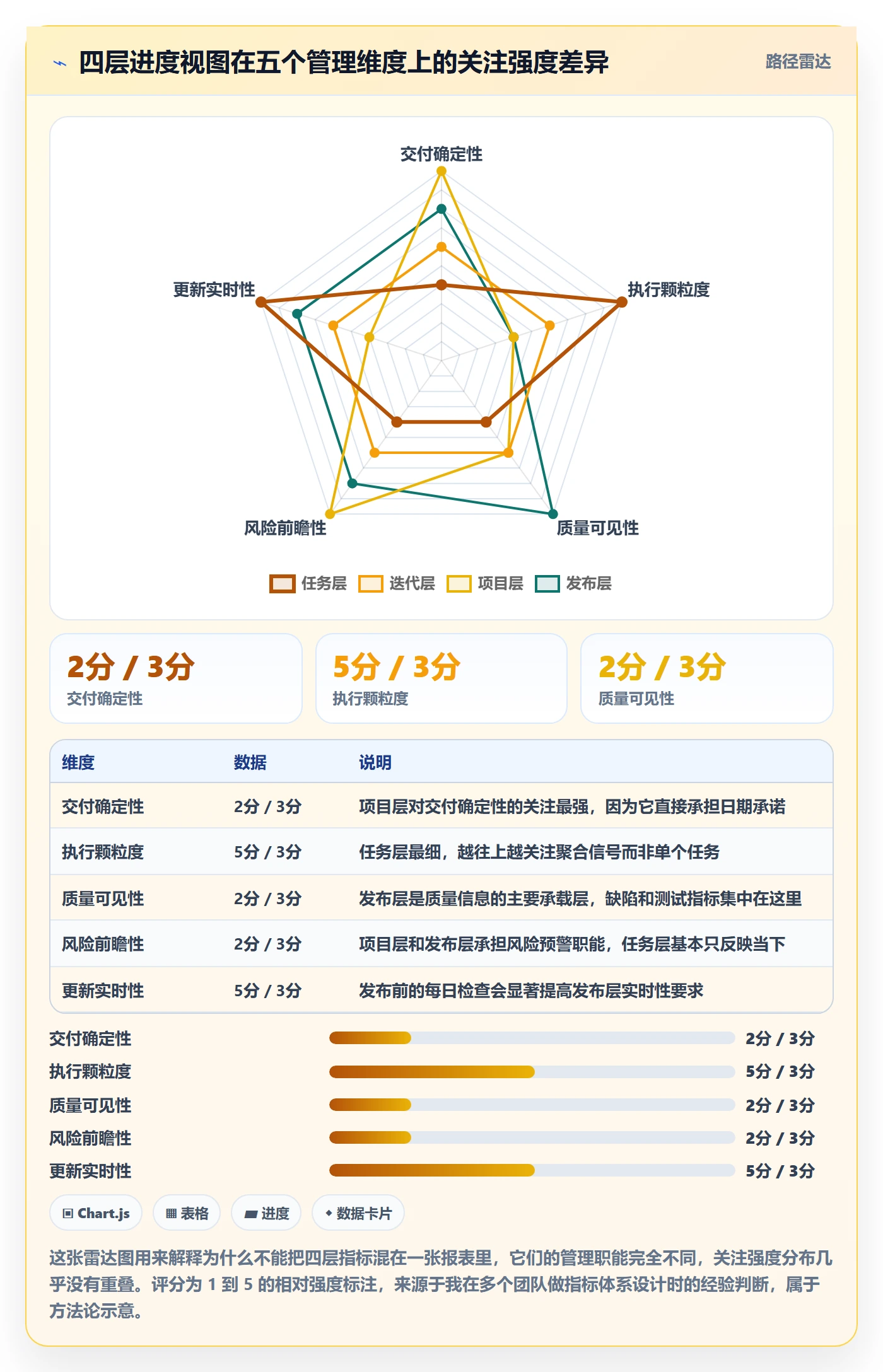 进展流程与规范:研发团队进度跟踪入门指南关键指标
