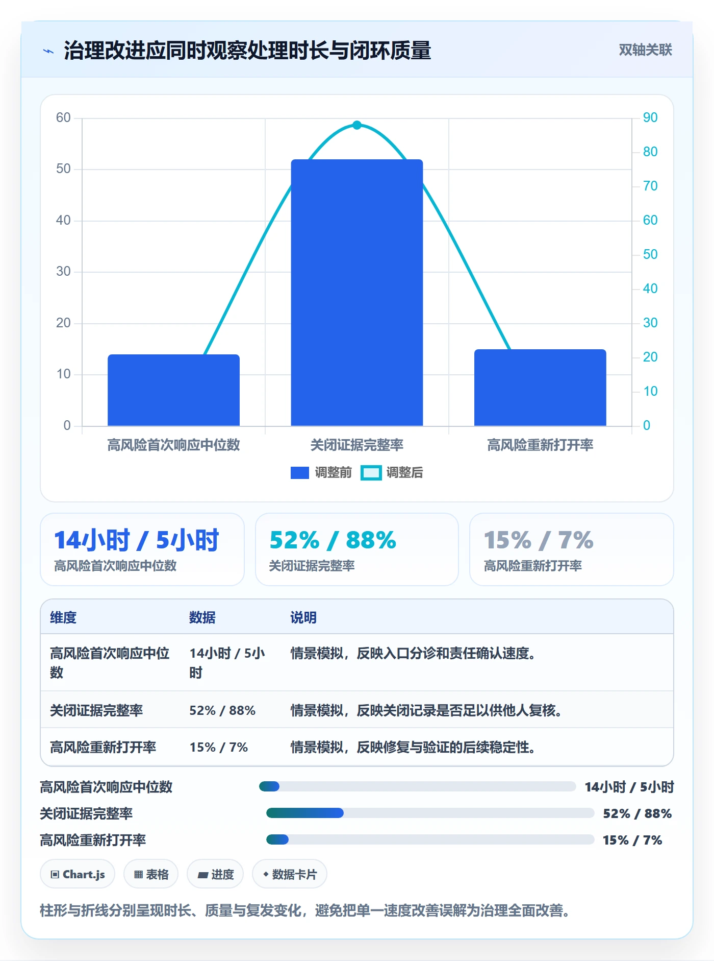 关闭最佳实践:管理层Bug / 缺陷落地方案,常见问题