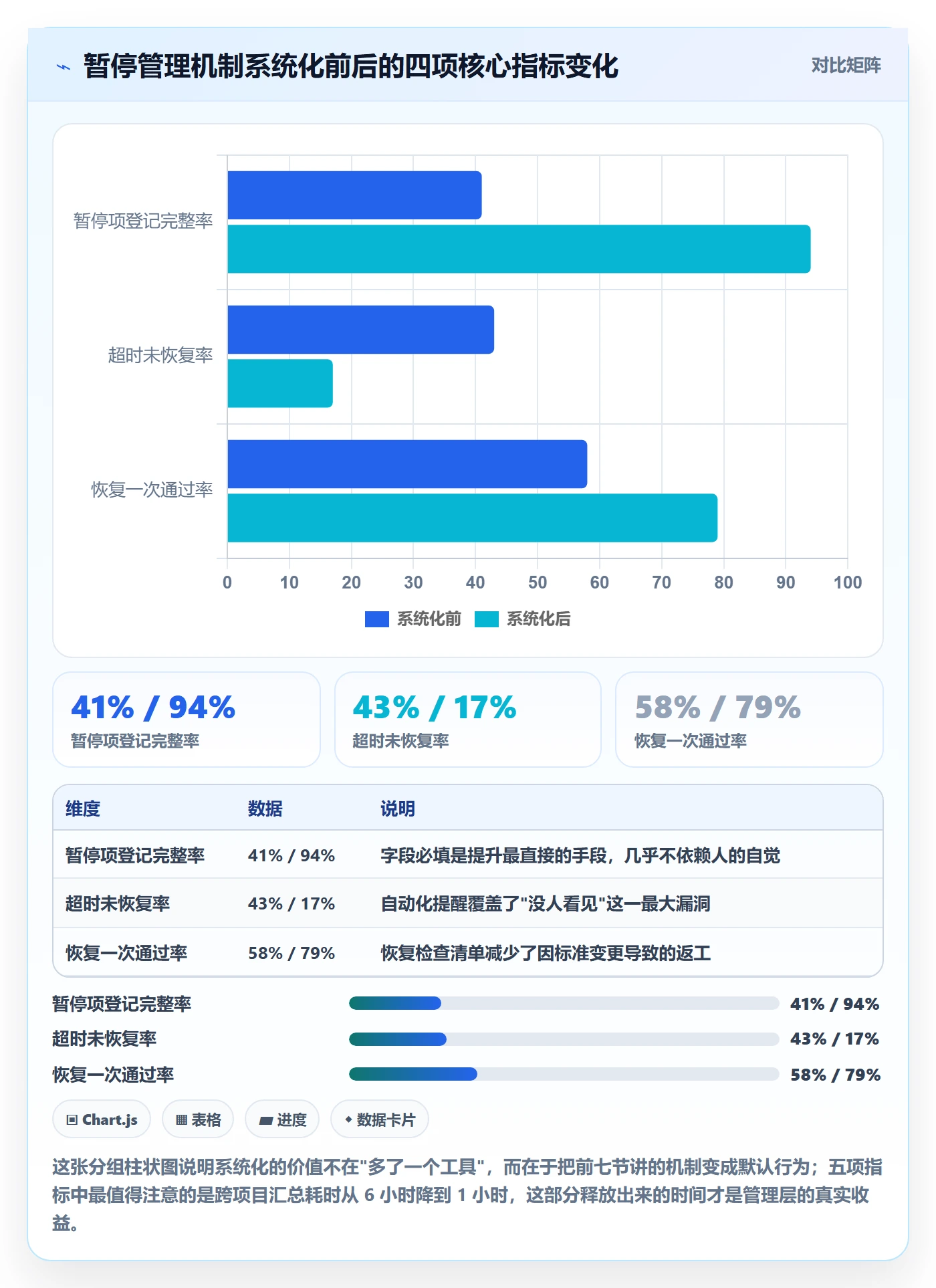 暂停管理指南:跨部门团队如何做好任务执行,效率提升全流程