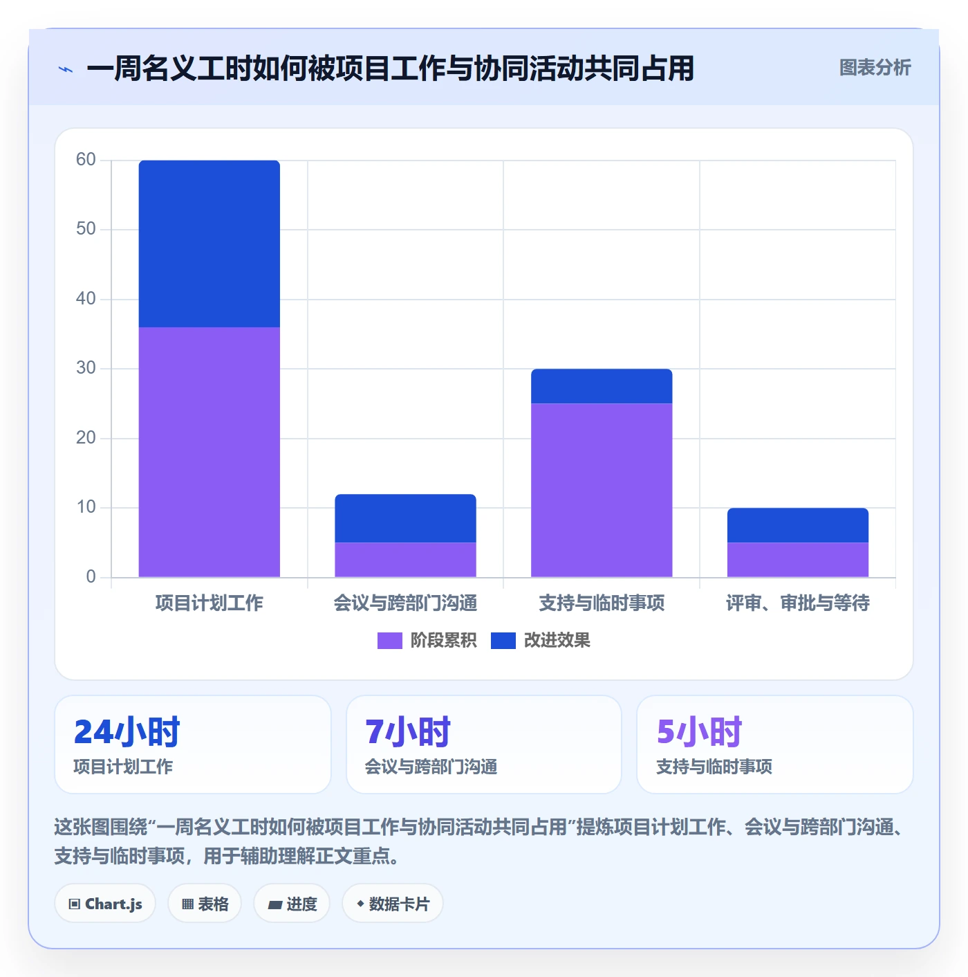 岗位流程与规范:跨部门团队资源管理协同管理关键指标