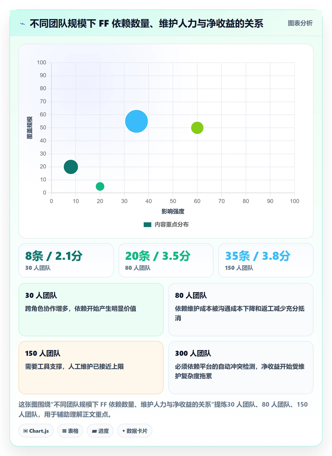 FF落地方案:项目成员开展任务依赖的入门指南案例解析