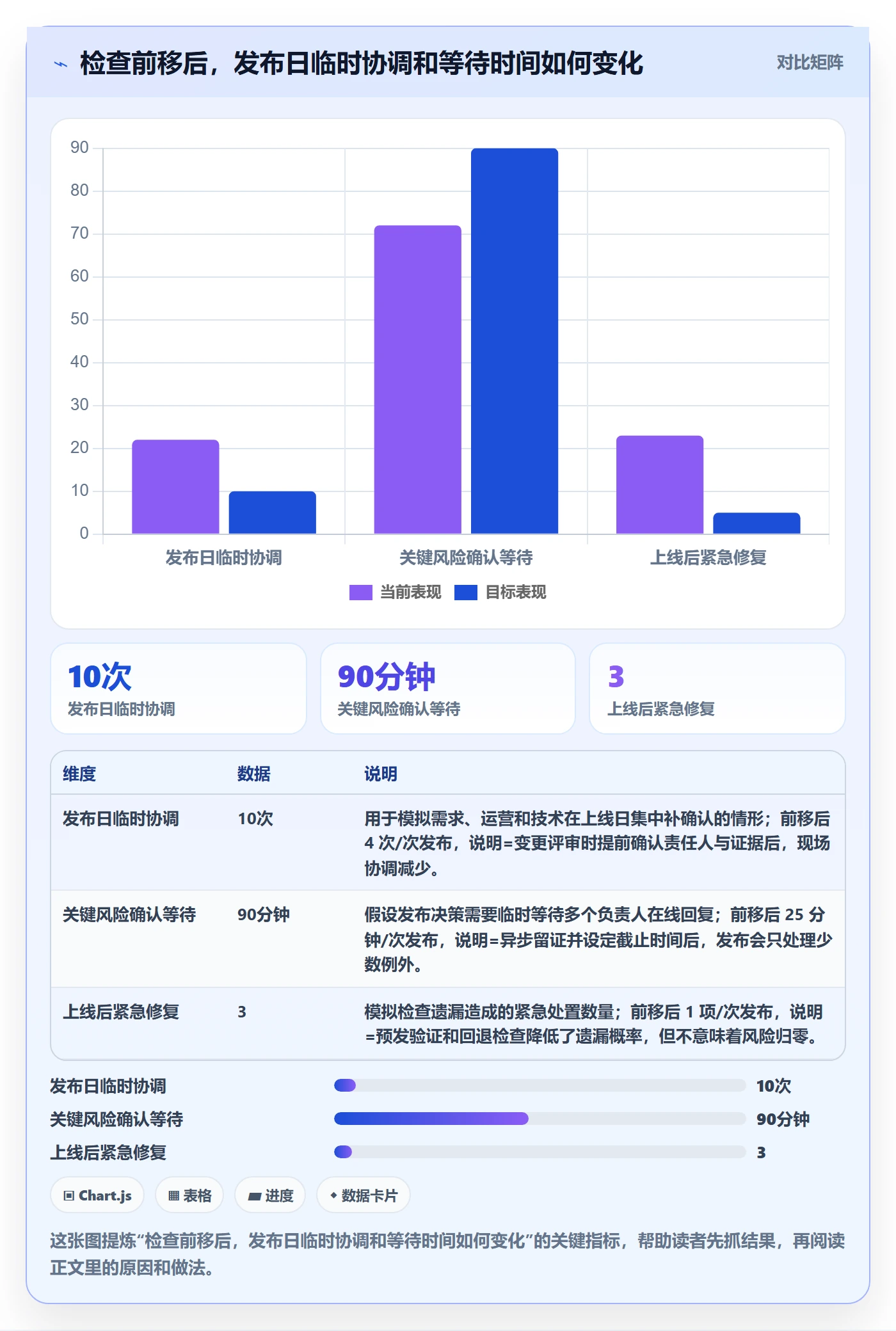 发布管理如何做好发布检查？产品经理效率提升与操作步骤