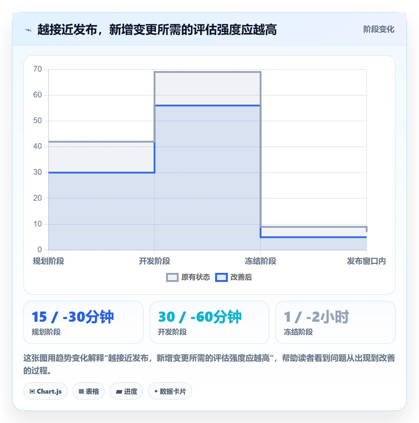 版本管理版本内容教程:研发团队实操方法,避坑指南