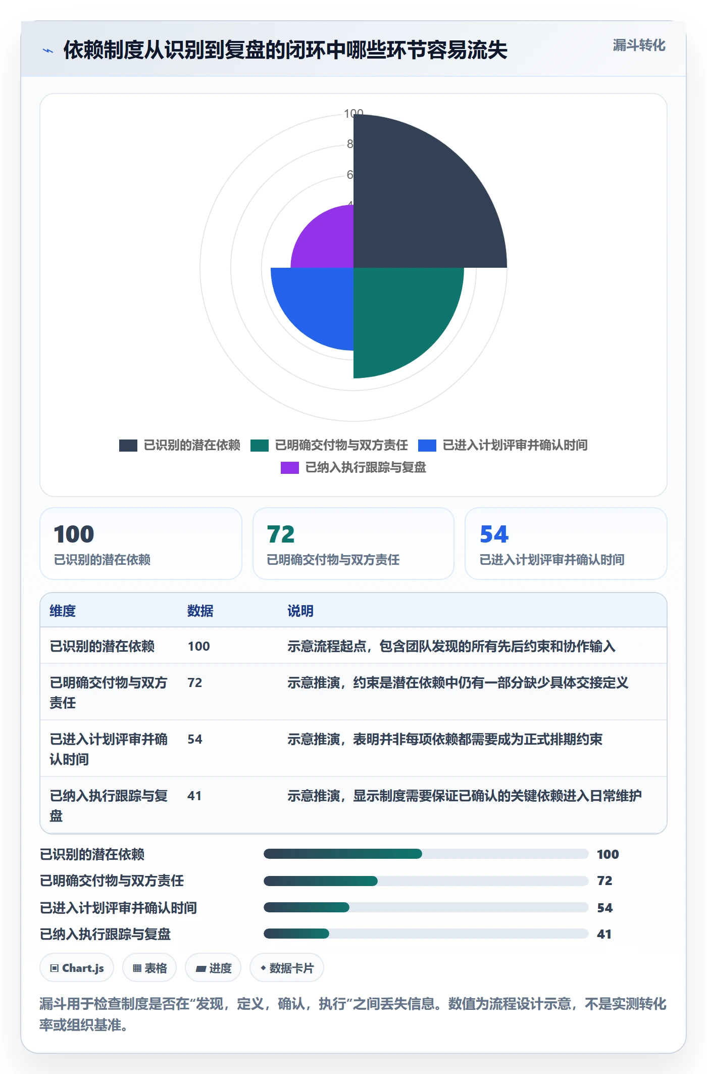 依赖关系管理指南:研发团队如何做好甘特图,制度设计全流程