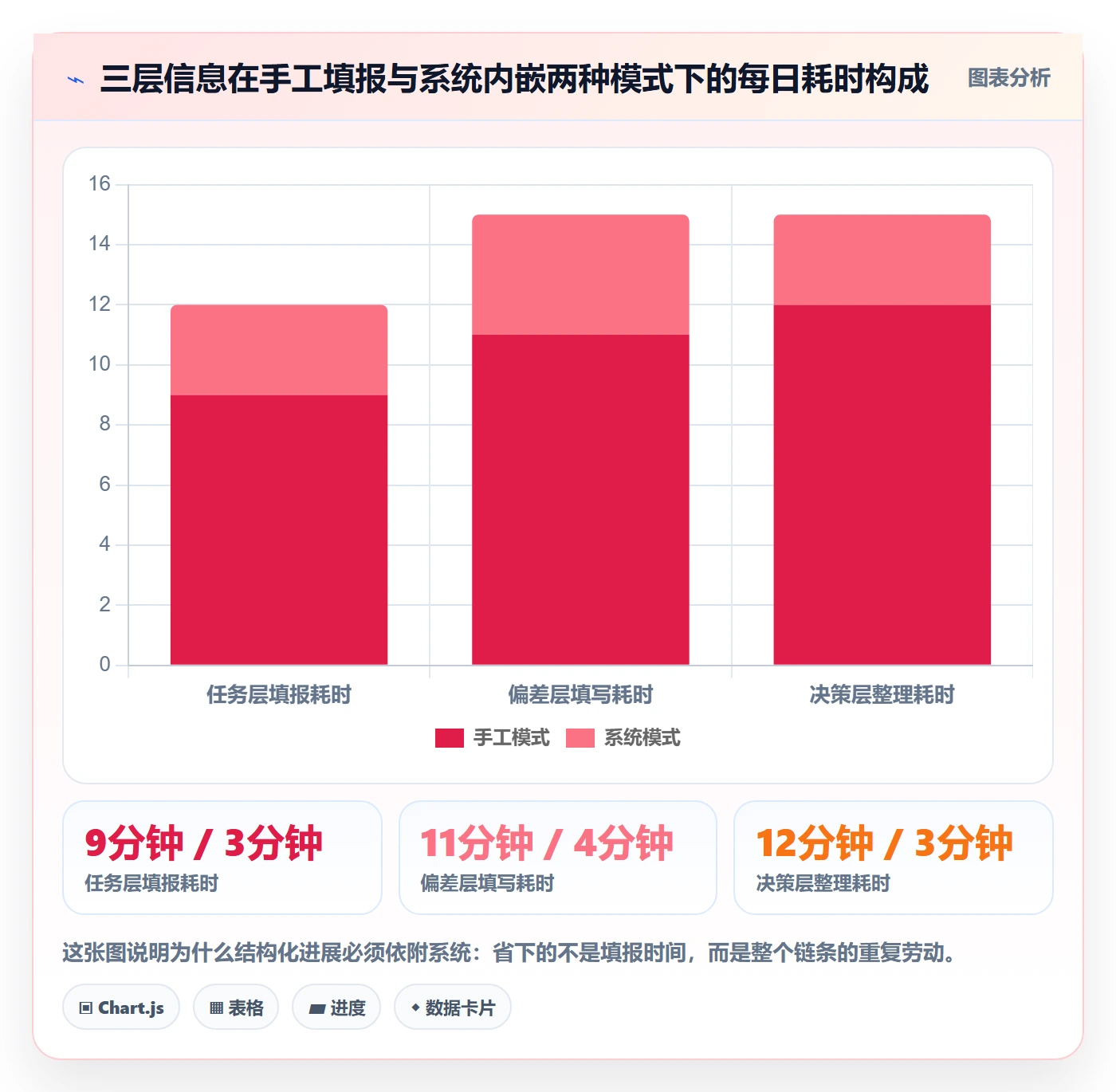 每日进展怎么做?管理层实操方法:进度跟踪从0到1